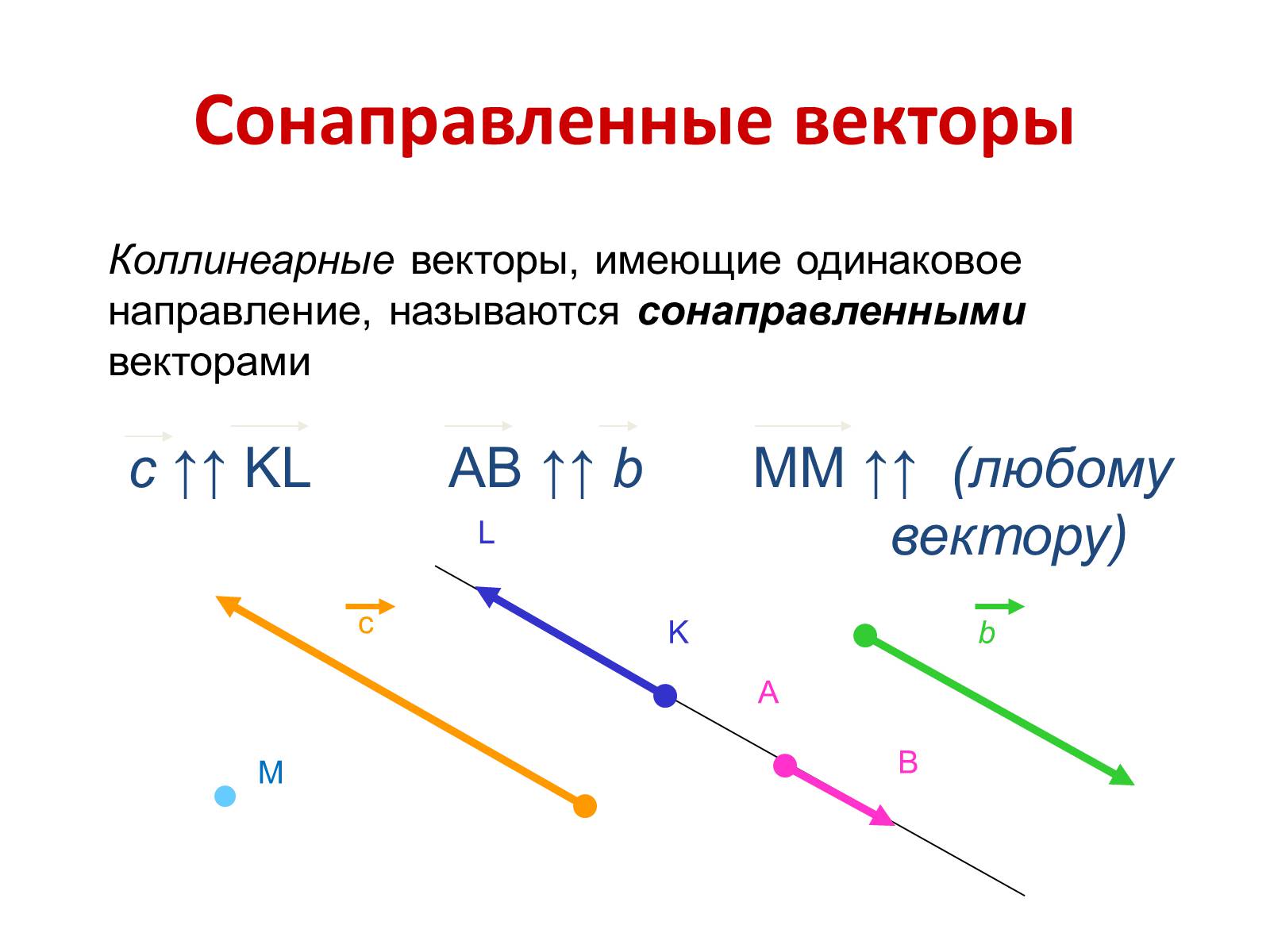 Презентація на тему «Компланарные векторы» - Слайд #4 Презентація на тему «Компланарные векторы» - Слайд #4