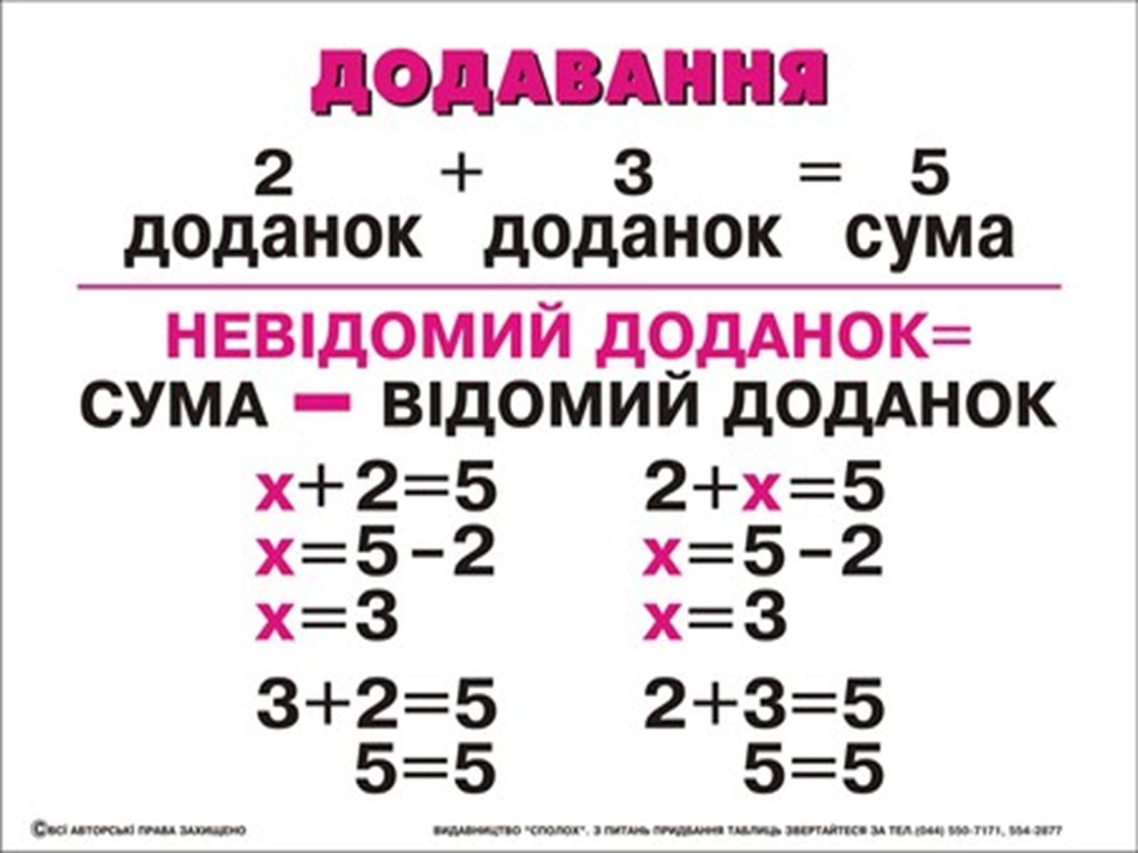 Презентація на тему «Прості числа» - Слайд #17 Презентація на тему «Прості числа» - Слайд #17