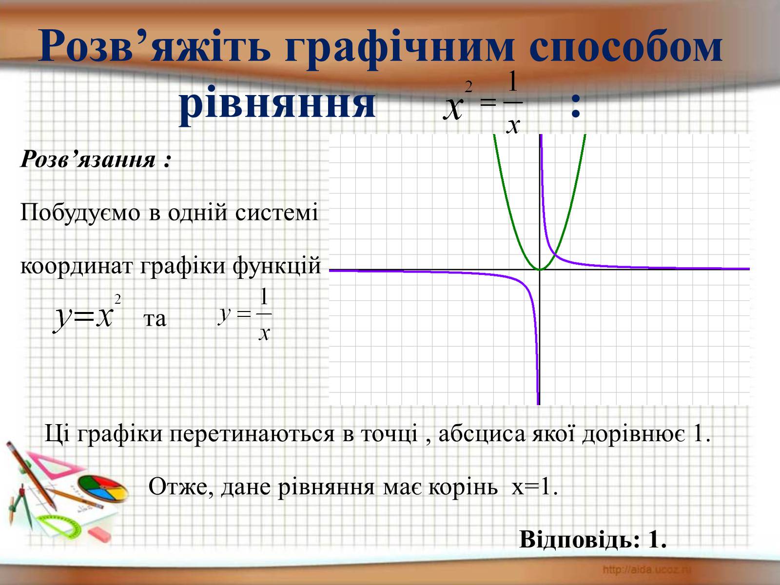 Презентація на тему «Функція у = х^2» - Слайд #10 Презентація на тему «Функція у = х^2» - Слайд #10
