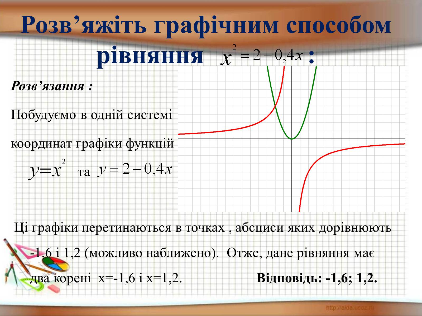 Презентація на тему «Функція у = х^2» - Слайд #11 Презентація на тему «Функція у = х^2» - Слайд #11