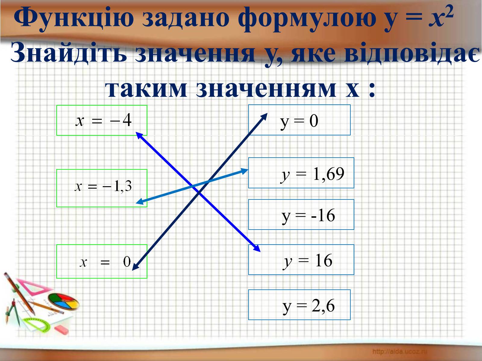 Презентація на тему «Функція у = х^2» - Слайд #12 Презентація на тему «Функція у = х^2» - Слайд #12