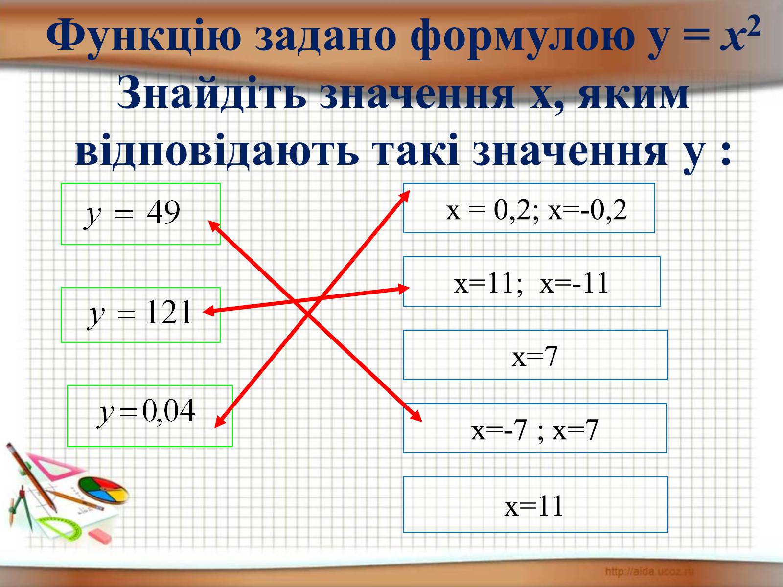 Презентація на тему «Функція у = х^2» - Слайд #13 Презентація на тему «Функція у = х^2» - Слайд #13