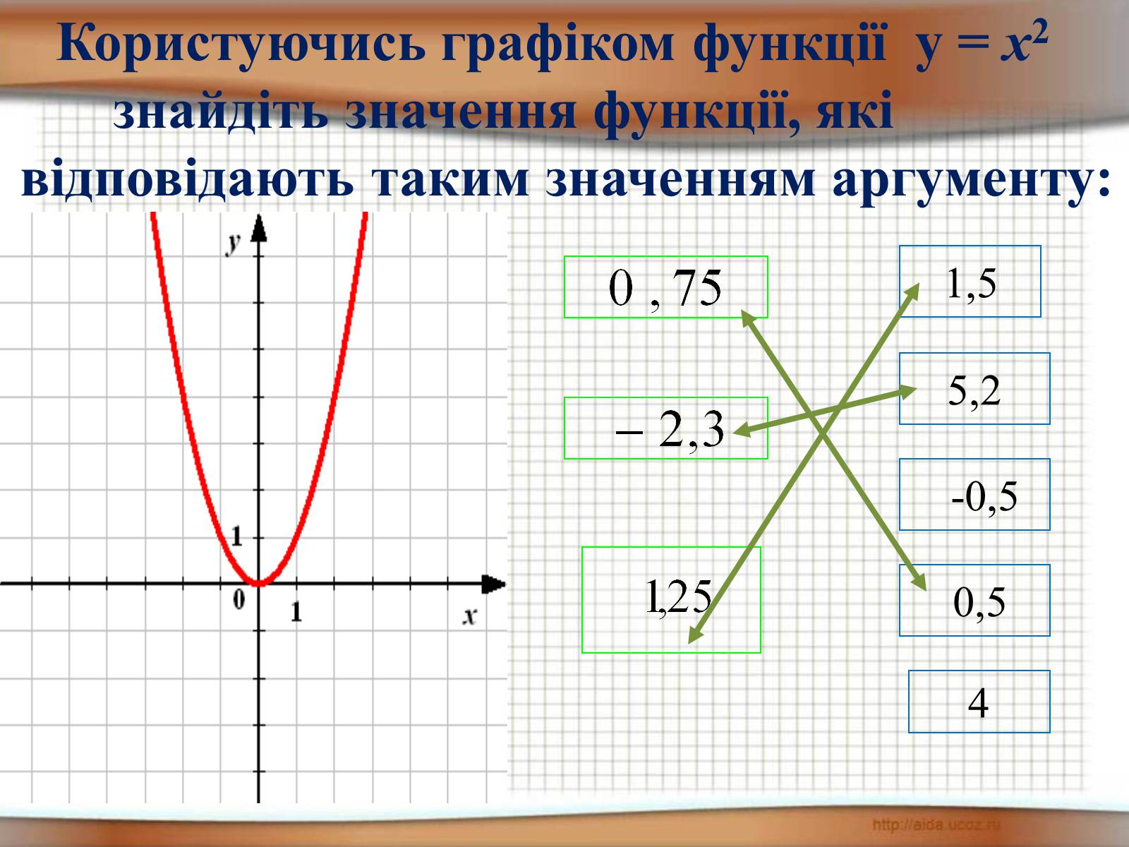 Презентація на тему «Функція у = х^2» - Слайд #14 Презентація на тему «Функція у = х^2» - Слайд #14