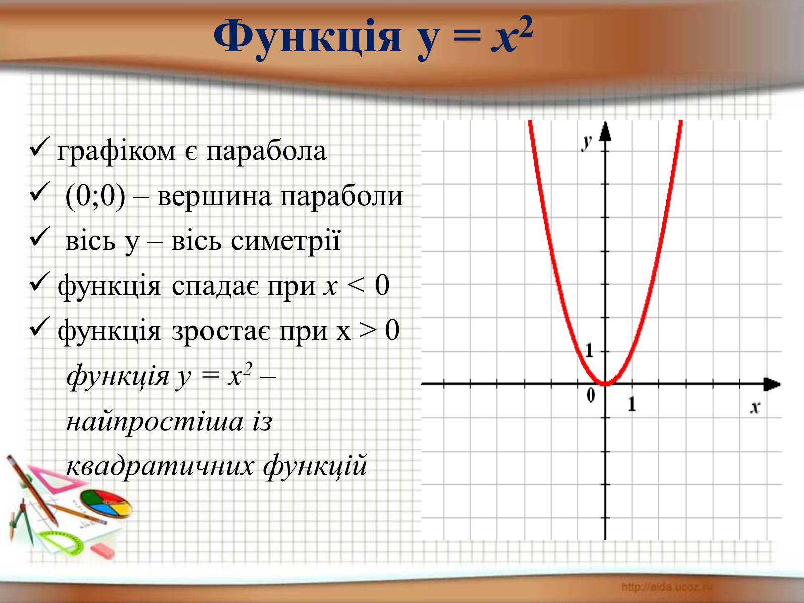 Презентація на тему «Функція у = х^2» - Слайд #5 Презентація на тему «Функція у = х^2» - Слайд #5