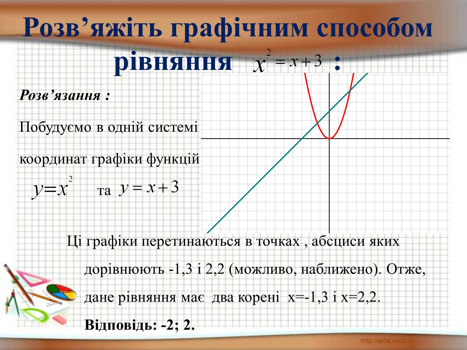 Презентація на тему «Функція у = х^2» - Слайд #7 Презентація на тему «Функція у = х^2» - Слайд #7