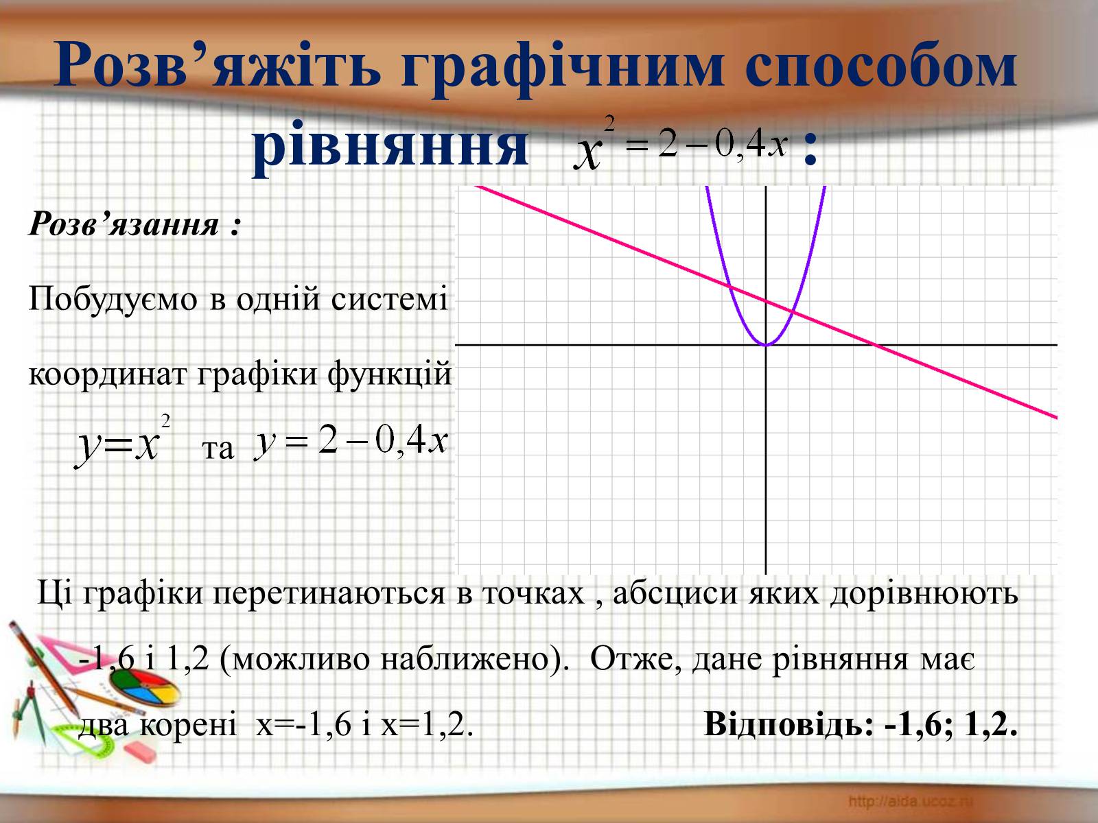 Презентація на тему «Функція у = х^2» - Слайд #9 Презентація на тему «Функція у = х^2» - Слайд #9