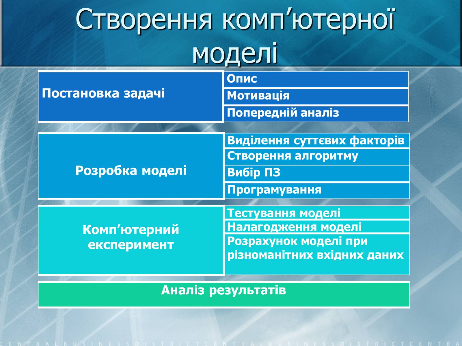 Презентація на тему «Математичне моделювання» (варіант 2) - Слайд #13 Презентація на тему «Математичне моделювання» (варіант 2) - Слайд #13