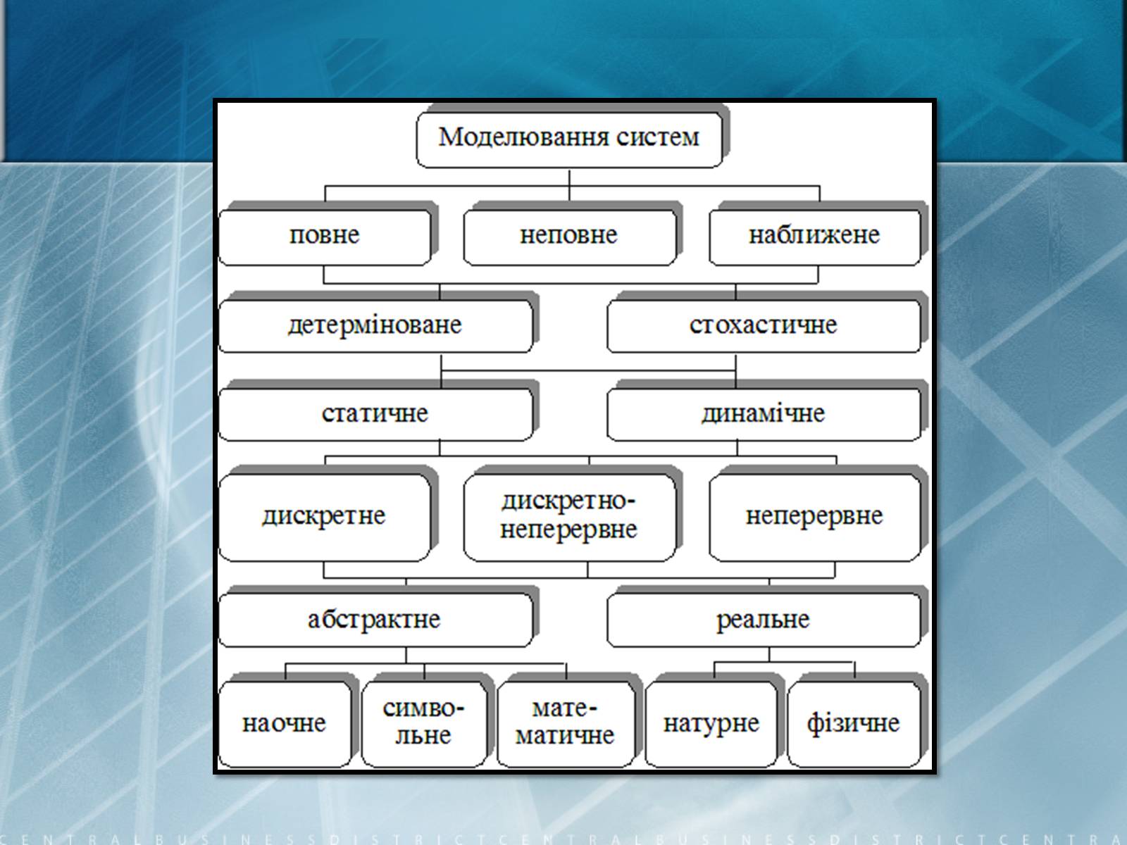 Презентація на тему «Математичне моделювання» (варіант 2) - Слайд #7 Презентація на тему «Математичне моделювання» (варіант 2) - Слайд #7