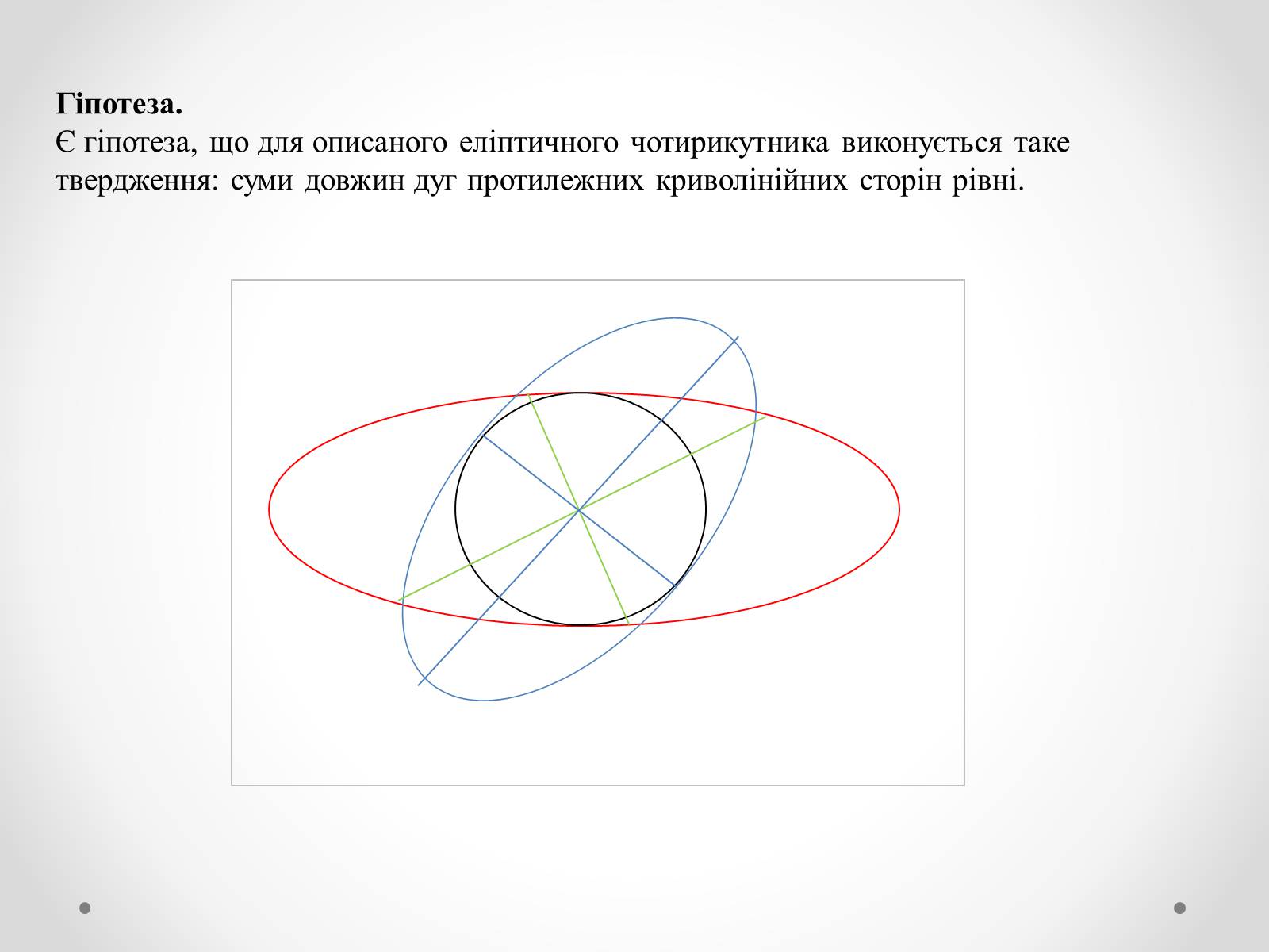 Презентація на тему «Нові види чотирикутників та їх властивості» - Слайд #18 Презентація на тему «Нові види чотирикутників та їх властивості» - Слайд #18