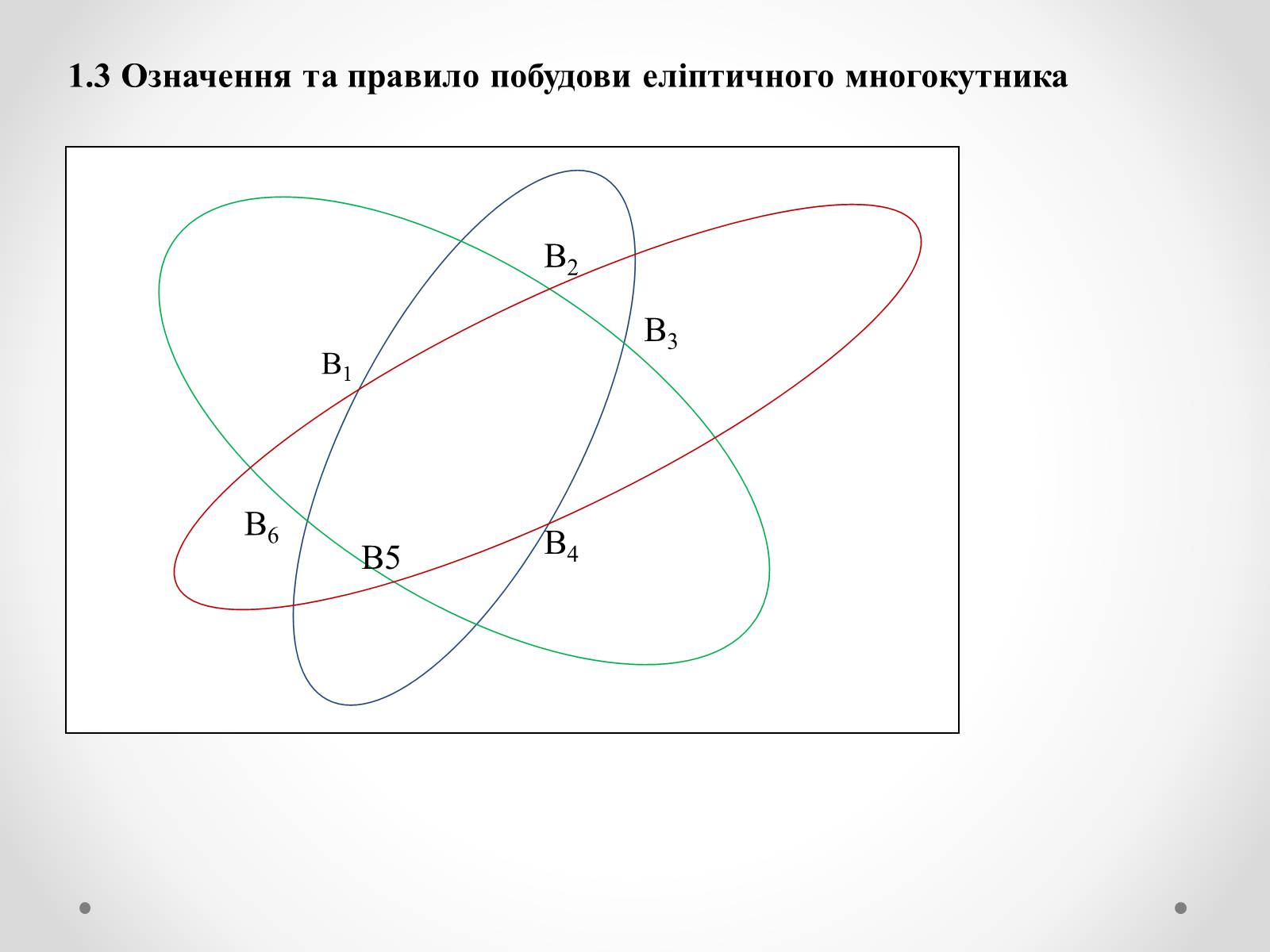 Презентація на тему «Нові види чотирикутників та їх властивості» - Слайд #5 Презентація на тему «Нові види чотирикутників та їх властивості» - Слайд #5