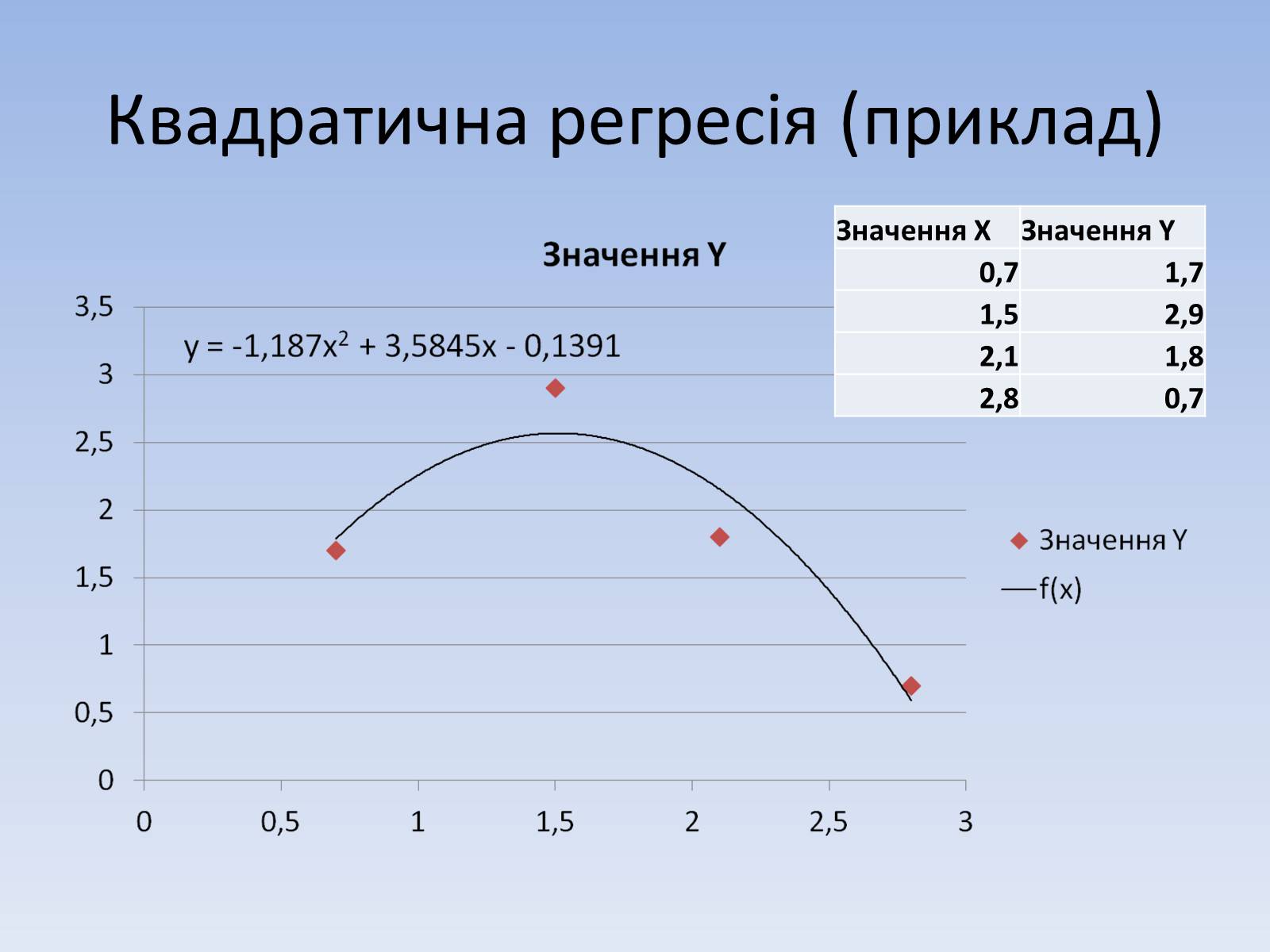 Презентація на тему «Регресія. Інтерполяція. Екстраполяція» - Слайд #11 Презентація на тему «Регресія. Інтерполяція. Екстраполяція» - Слайд #11
