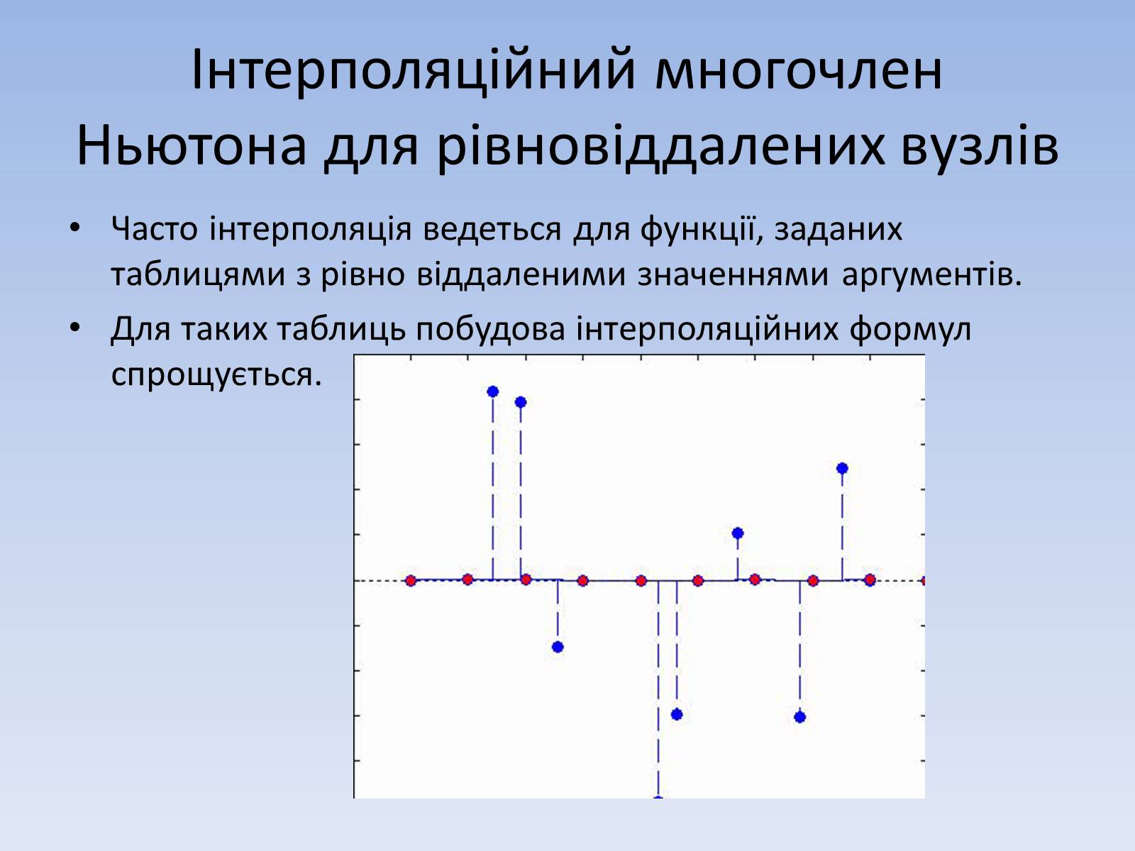 Презентація на тему «Регресія. Інтерполяція. Екстраполяція» - Слайд #15 Презентація на тему «Регресія. Інтерполяція. Екстраполяція» - Слайд #15