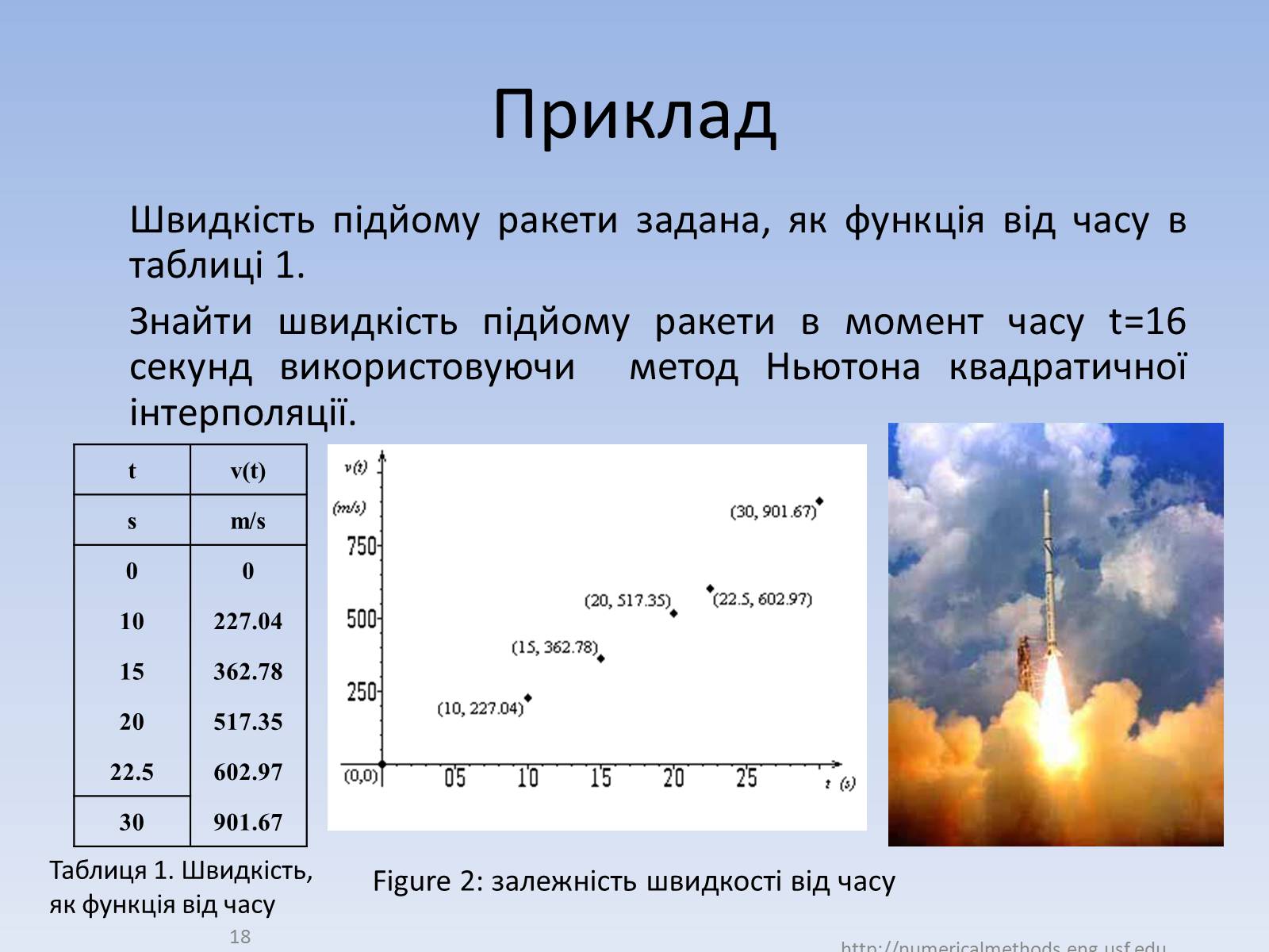 Презентація на тему «Регресія. Інтерполяція. Екстраполяція» - Слайд #18 Презентація на тему «Регресія. Інтерполяція. Екстраполяція» - Слайд #18