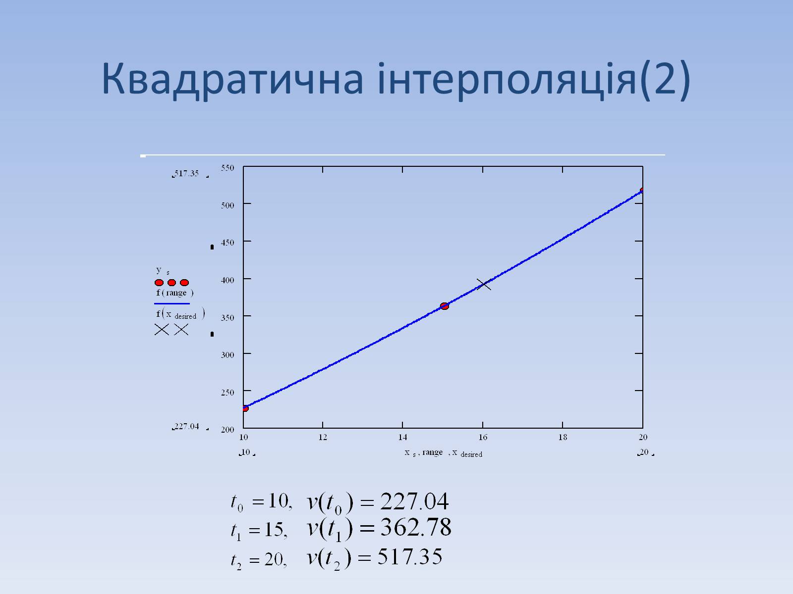 Презентація на тему «Регресія. Інтерполяція. Екстраполяція» - Слайд #19 Презентація на тему «Регресія. Інтерполяція. Екстраполяція» - Слайд #19