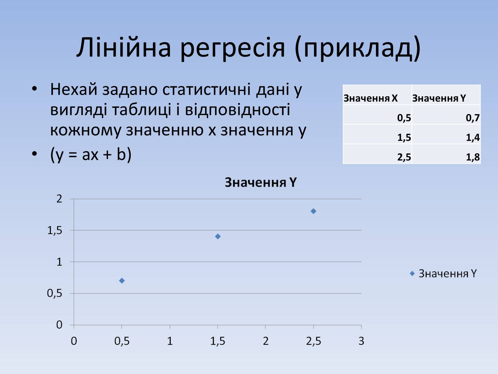 Презентація на тему «Регресія. Інтерполяція. Екстраполяція» - Слайд #8 Презентація на тему «Регресія. Інтерполяція. Екстраполяція» - Слайд #8