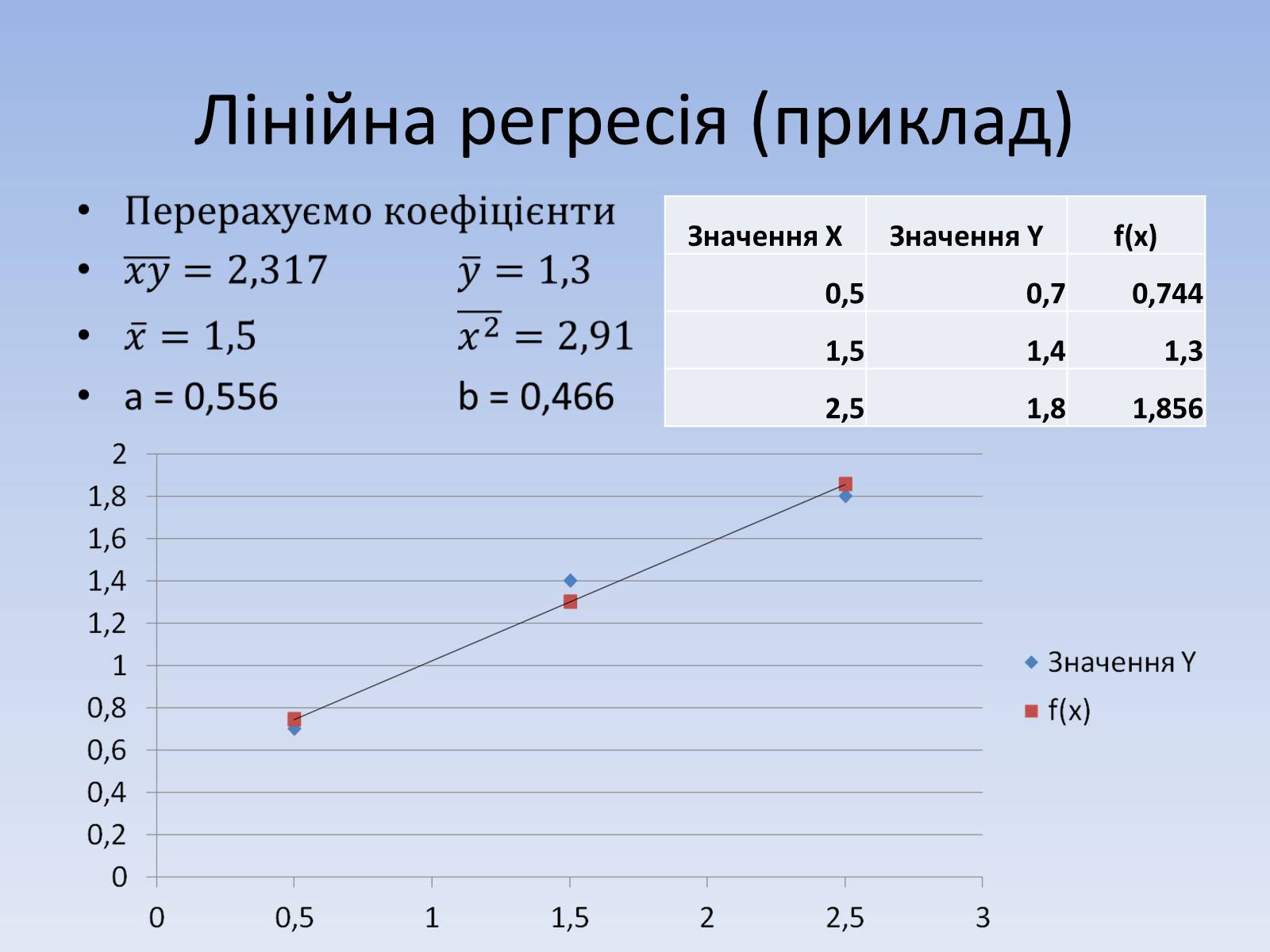 Презентація на тему «Регресія. Інтерполяція. Екстраполяція» - Слайд #9 Презентація на тему «Регресія. Інтерполяція. Екстраполяція» - Слайд #9