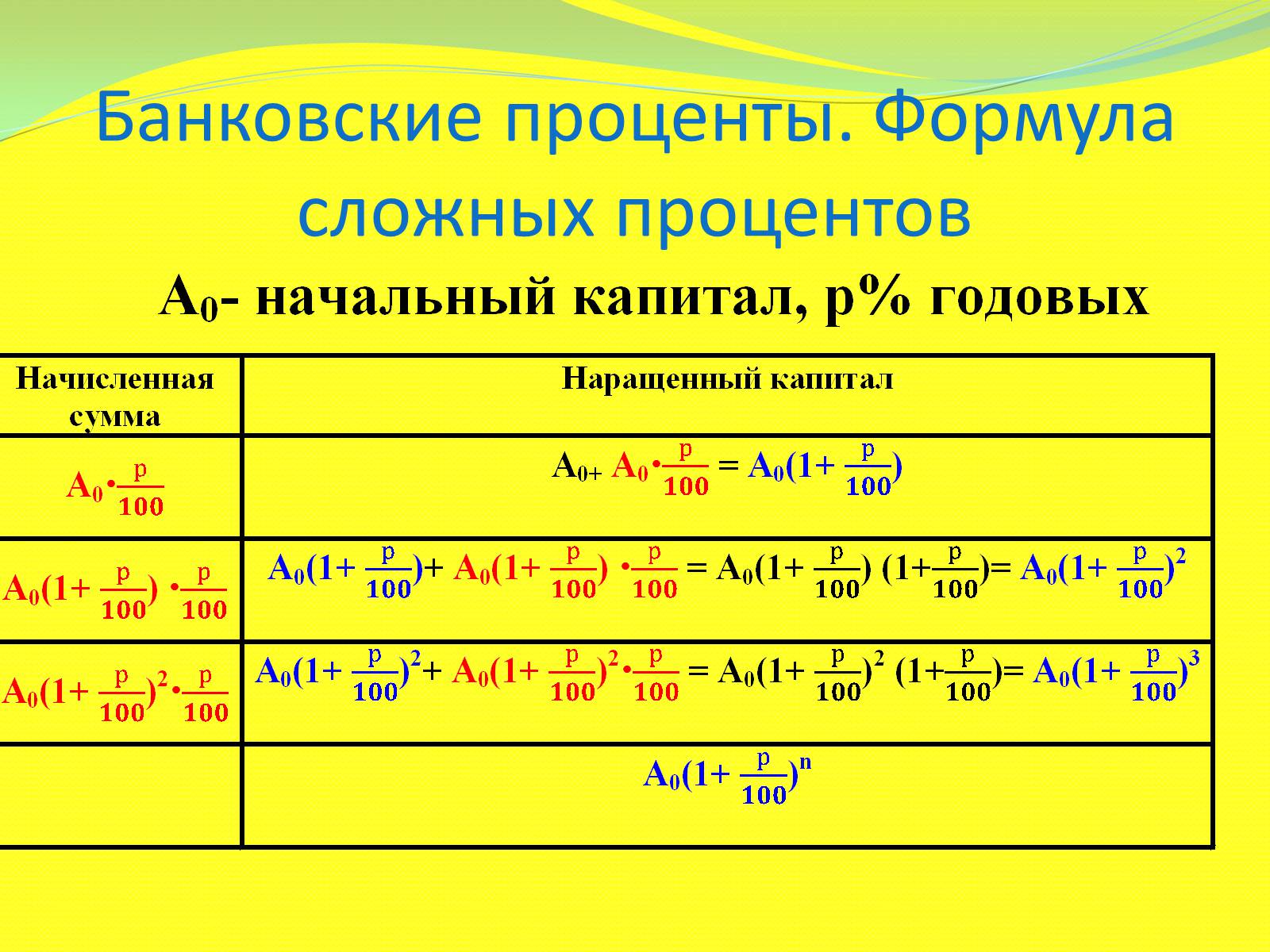 Презентація на тему «Процентные расчёты» - Слайд #13 Презентація на тему «Процентные расчёты» - Слайд #13
