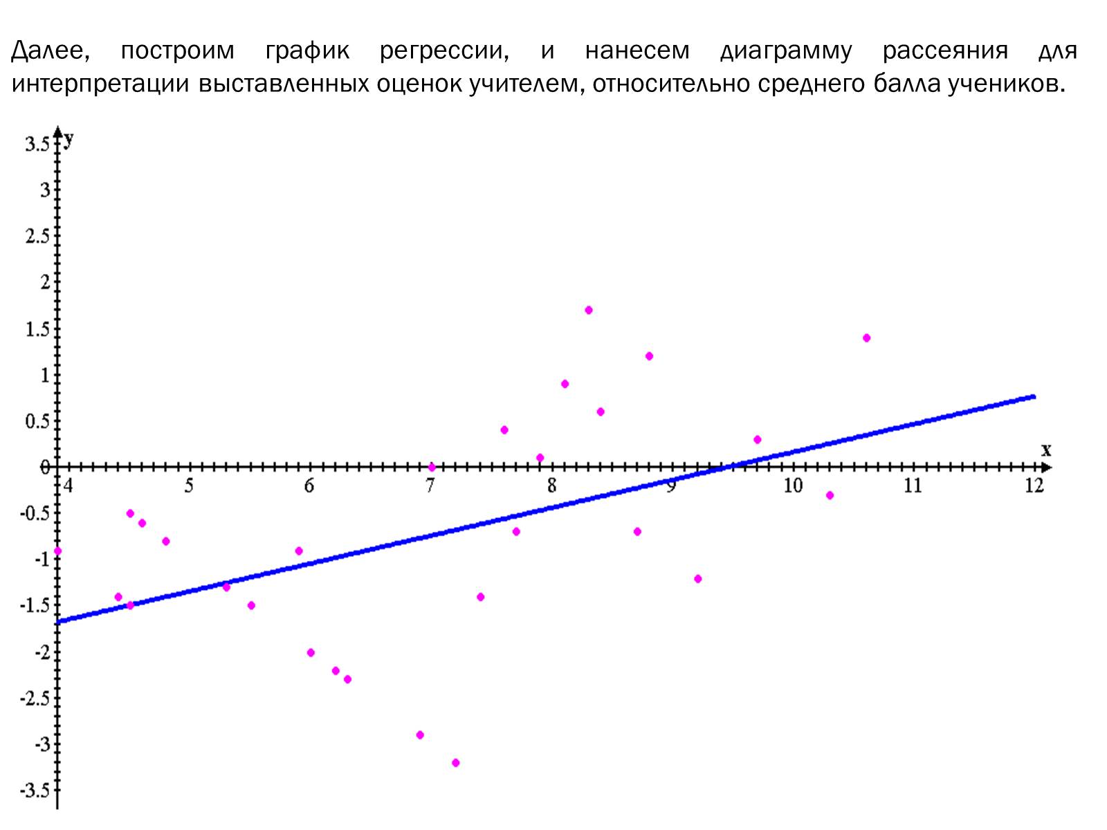 Презентація на тему «Линейная и квадратичная функции в приблизительных вычислениях» - Слайд #13 Презентація на тему «Линейная и квадратичная функции в приблизительных вычислениях» - Слайд #13