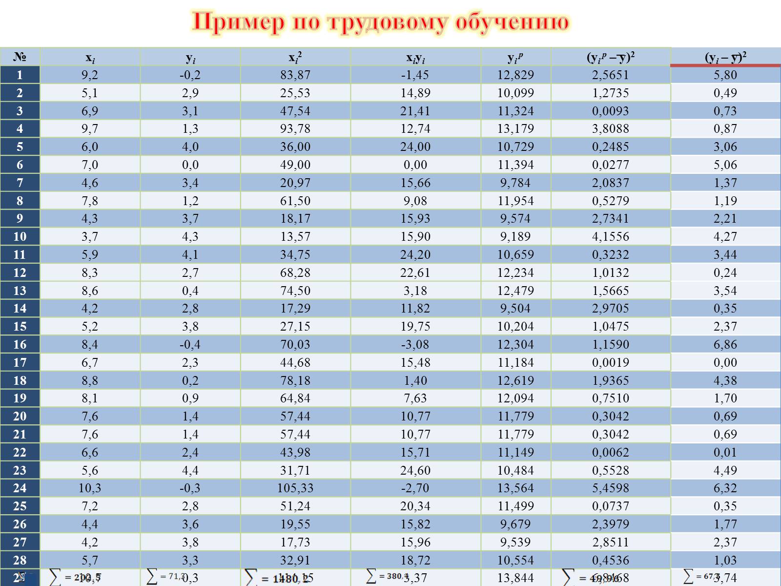 Презентація на тему «Линейная и квадратичная функции в приблизительных вычислениях» - Слайд #14 Презентація на тему «Линейная и квадратичная функции в приблизительных вычислениях» - Слайд #14