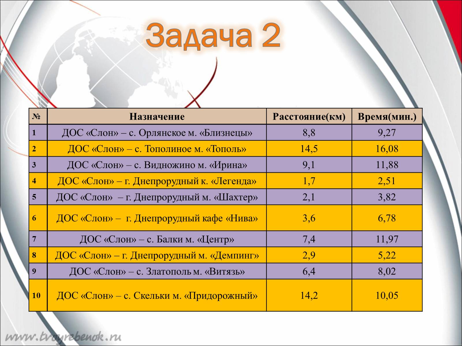 Презентація на тему «Линейная и квадратичная функции в приблизительных вычислениях» - Слайд #17 Презентація на тему «Линейная и квадратичная функции в приблизительных вычислениях» - Слайд #17