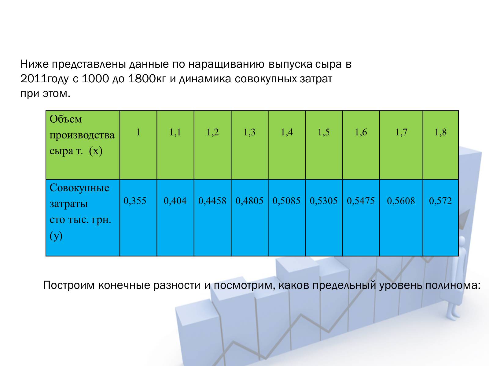 Презентація на тему «Линейная и квадратичная функции в приблизительных вычислениях» - Слайд #28 Презентація на тему «Линейная и квадратичная функции в приблизительных вычислениях» - Слайд #28