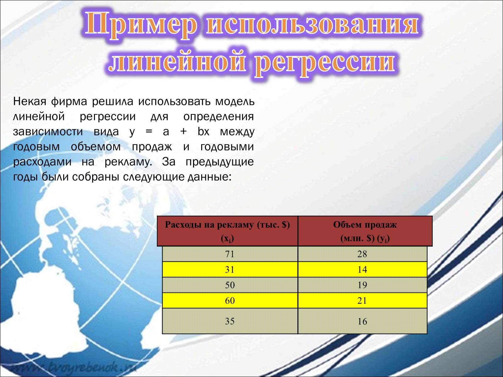 Презентація на тему «Линейная и квадратичная функции в приблизительных вычислениях» - Слайд #3 Презентація на тему «Линейная и квадратичная функции в приблизительных вычислениях» - Слайд #3