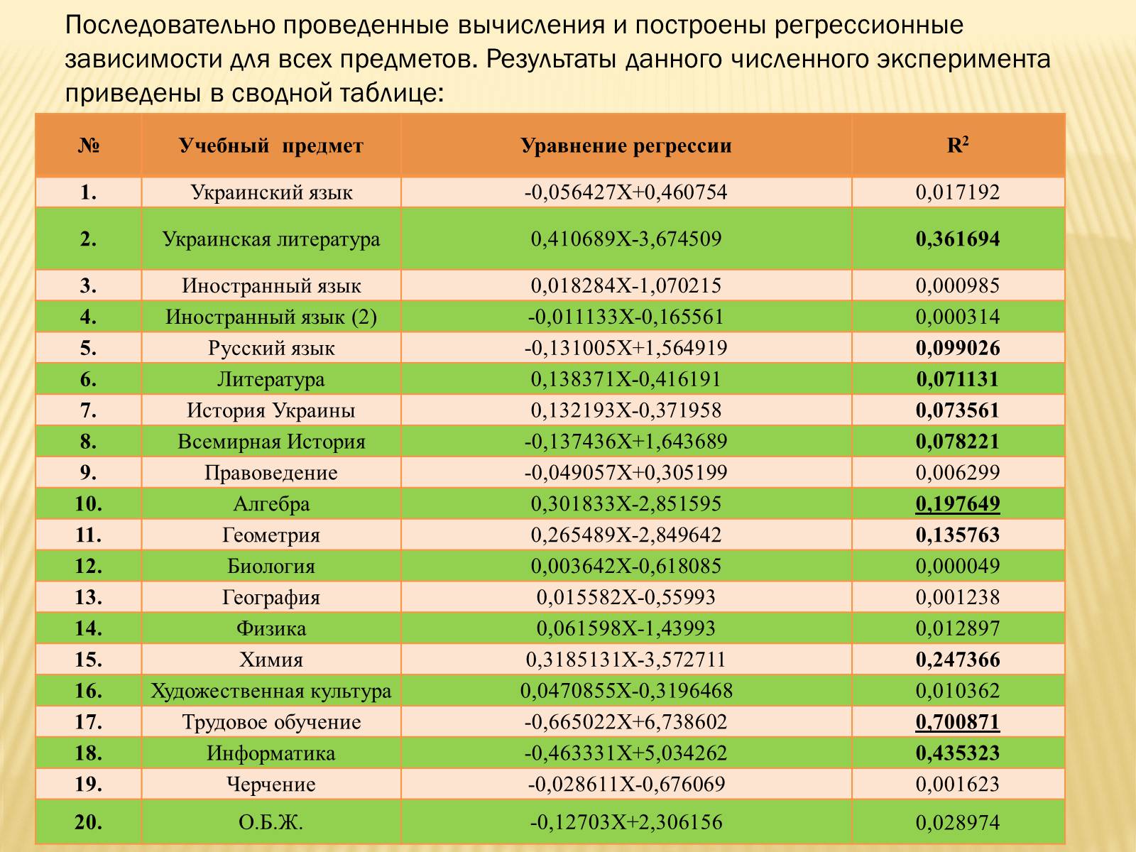 Презентація на тему «Линейная и квадратичная функции в приблизительных вычислениях» - Слайд #8 Презентація на тему «Линейная и квадратичная функции в приблизительных вычислениях» - Слайд #8
