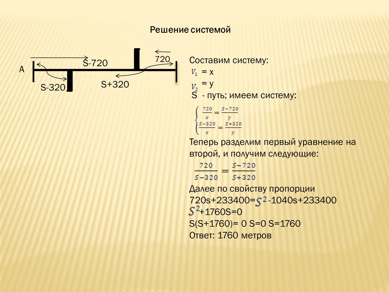 Презентація на тему «Абстрактное моделирование прикладных задач» - Слайд #14 Презентація на тему «Абстрактное моделирование прикладных задач» - Слайд #14