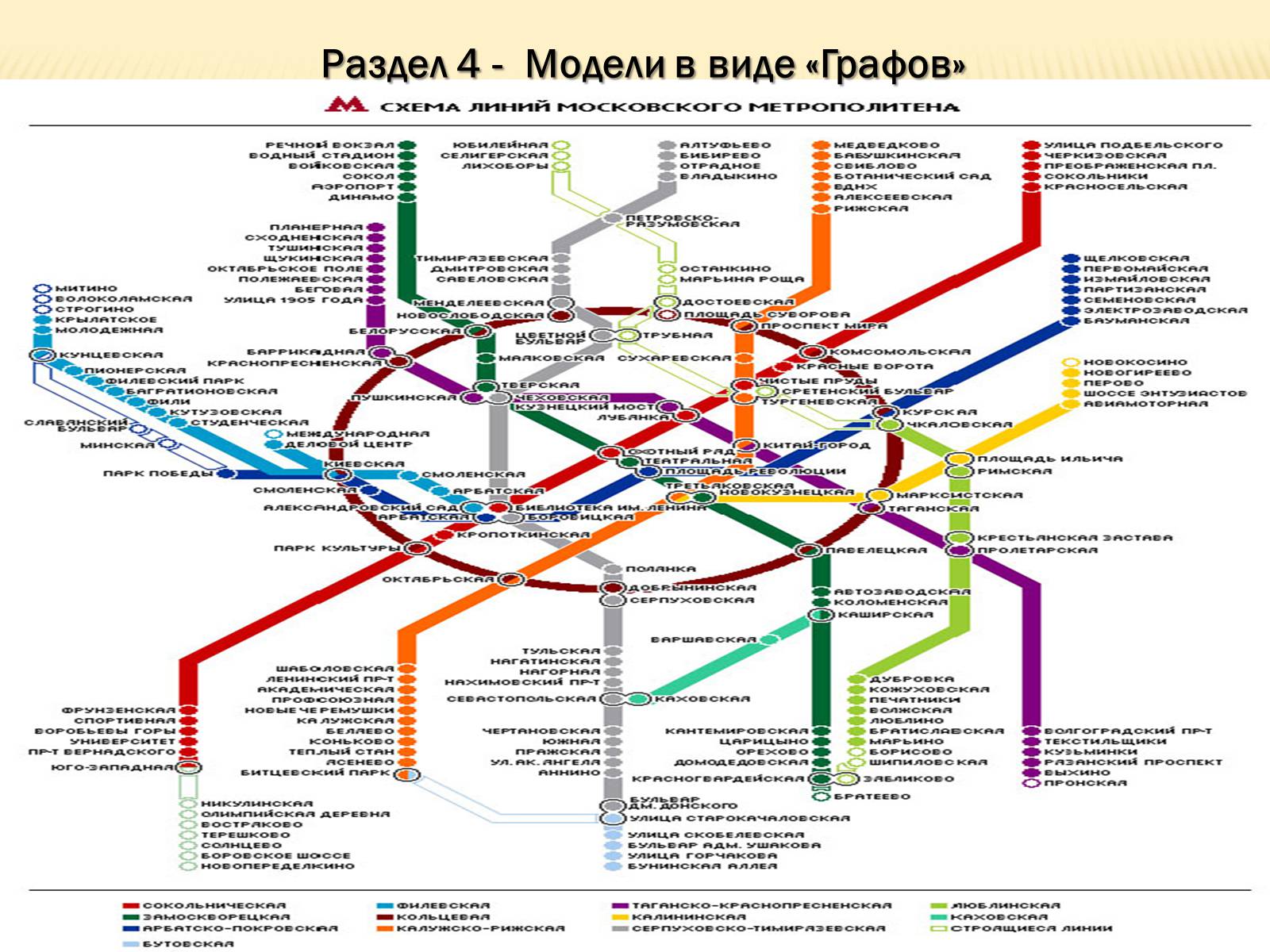 Презентація на тему «Абстрактное моделирование прикладных задач» - Слайд #16 Презентація на тему «Абстрактное моделирование прикладных задач» - Слайд #16