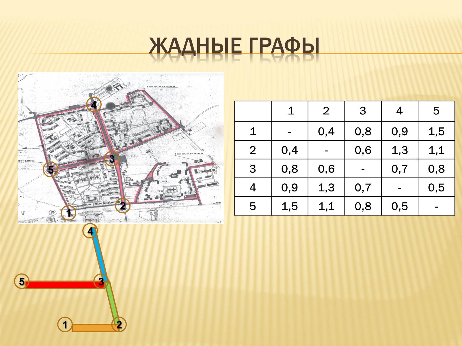 Презентація на тему «Абстрактное моделирование прикладных задач» - Слайд #20 Презентація на тему «Абстрактное моделирование прикладных задач» - Слайд #20