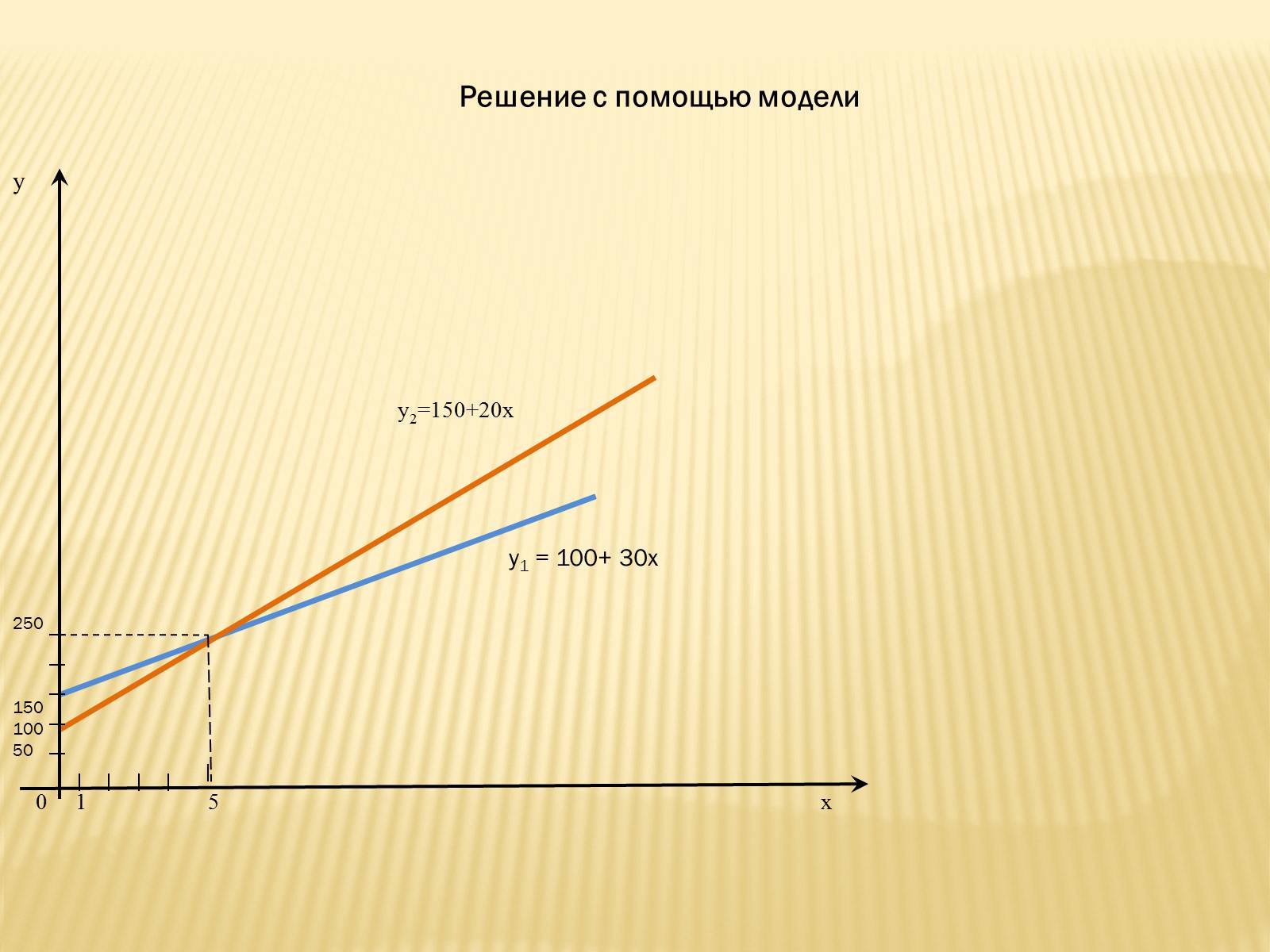 Презентація на тему «Абстрактное моделирование прикладных задач» - Слайд #5 Презентація на тему «Абстрактное моделирование прикладных задач» - Слайд #5