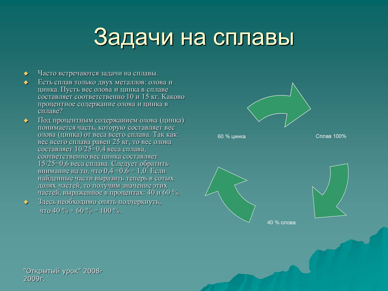Презентація на тему «Проценты» (варіант 3) - Слайд #11 Презентація на тему «Проценты» (варіант 3) - Слайд #11