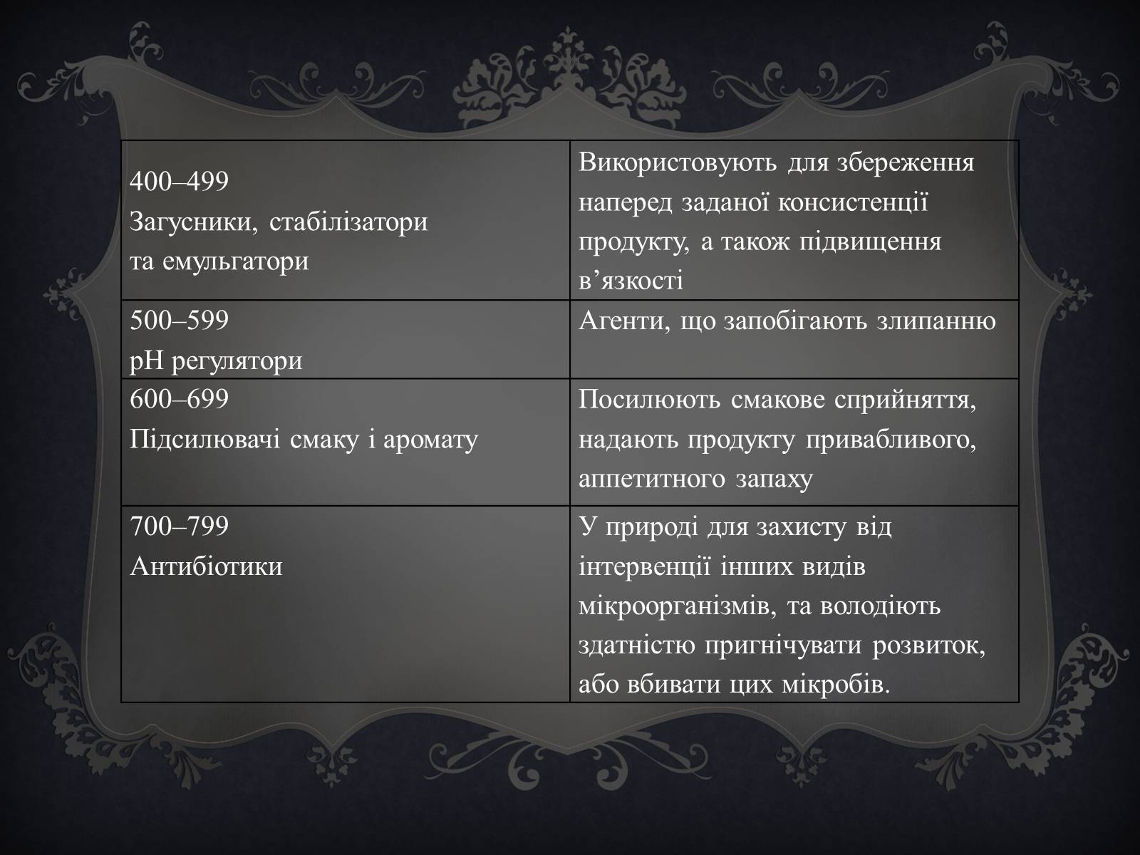 Презентація на тему «Практична робота з інформатики» (варіант 1) - Слайд #6 Презентація на тему «Практична робота з інформатики» (варіант 1) - Слайд #6