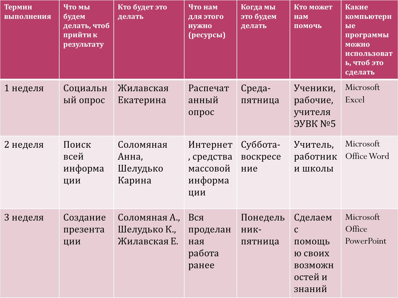 Презентація на тему «Доступ и подключение интернета в классах» - Слайд #2 Презентація на тему «Доступ и подключение интернета в классах» - Слайд #2
