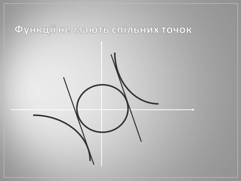Презентація на тему «Дотична» - Слайд #3 Презентація на тему «Дотична» - Слайд #3