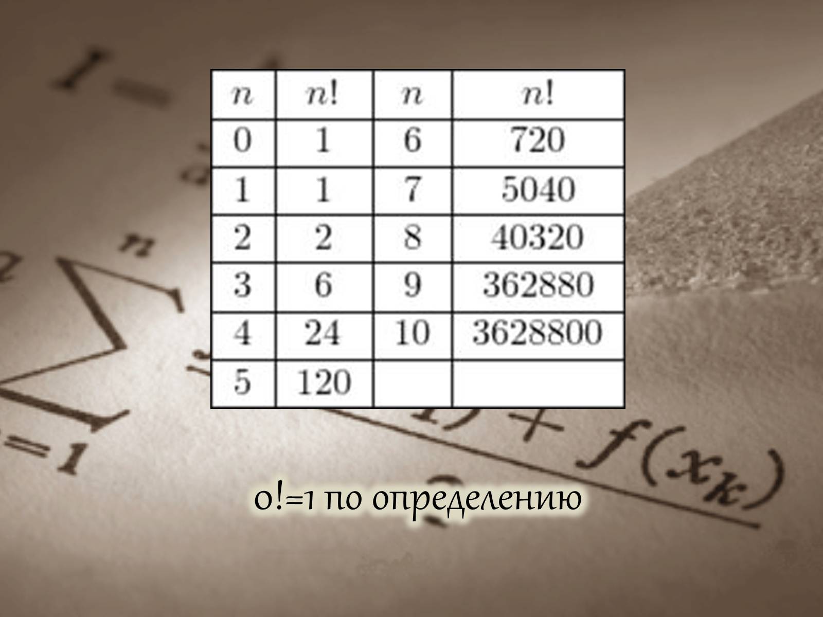 Презентація на тему «Размещение. Перестановка. Комбинации» - Слайд #10 Презентація на тему «Размещение. Перестановка. Комбинации» - Слайд #10