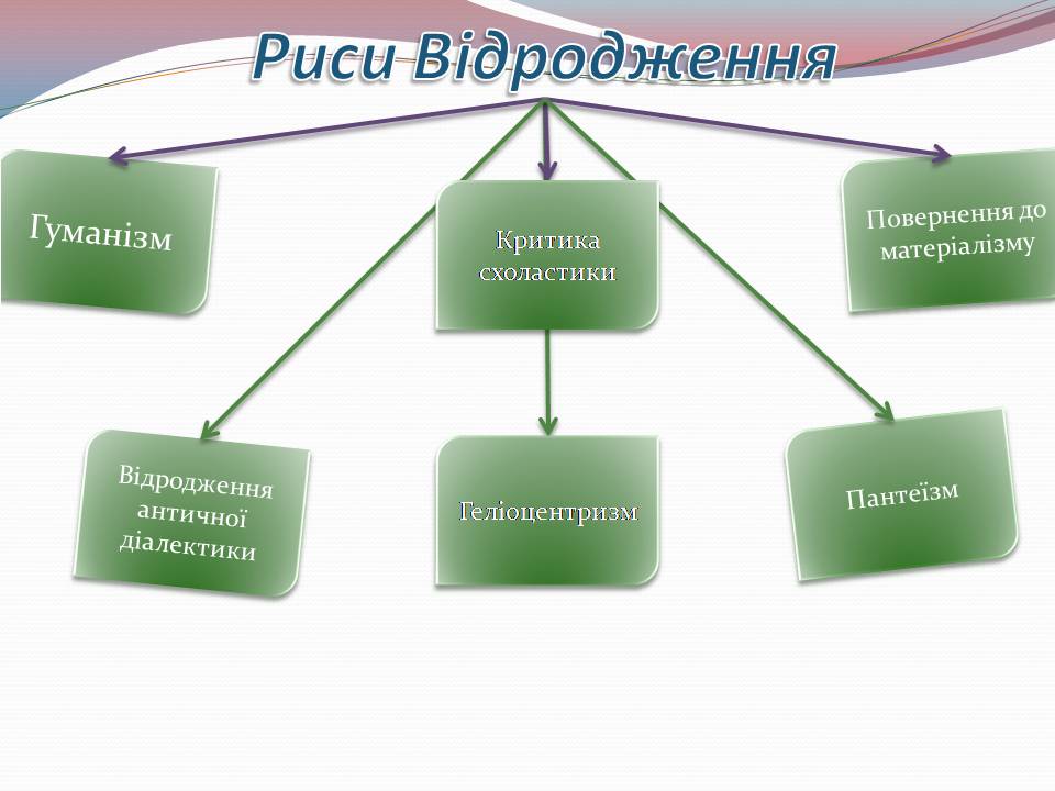 Презентація на тему «Культура епохи Відродження» (варіант 1) - Слайд #3 Презентація на тему «Культура епохи Відродження» (варіант 1) - Слайд #3