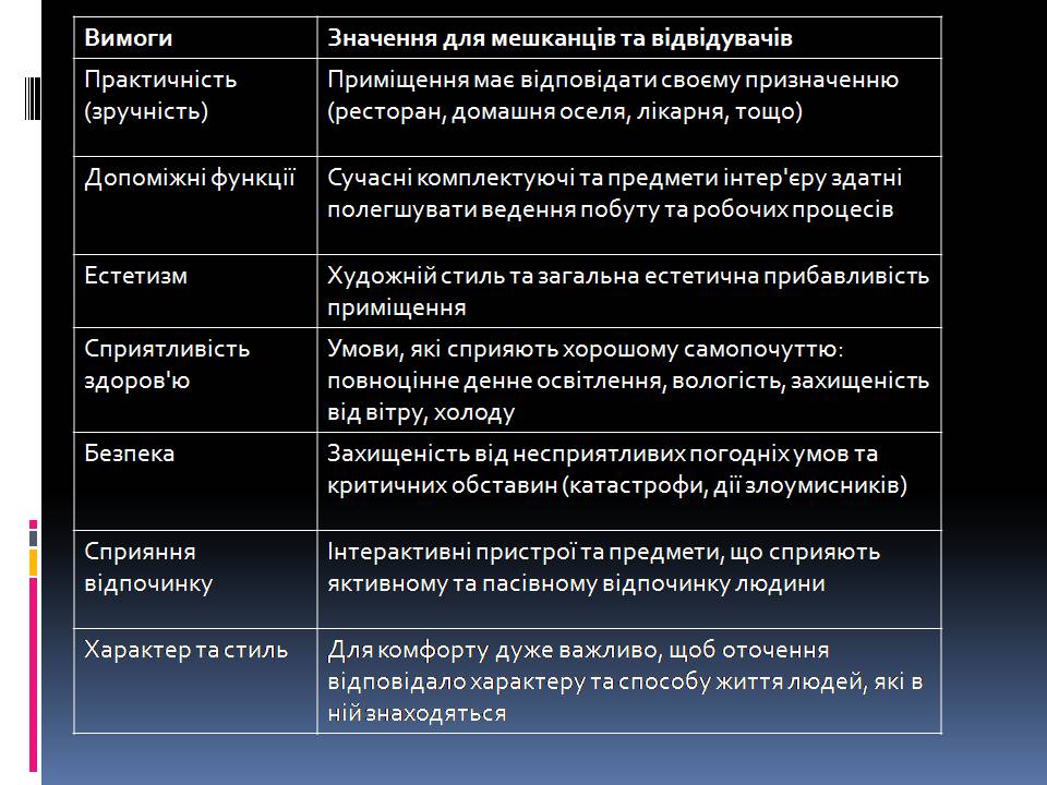 Презентація на тему «Інтер’єр» - Слайд #8 Презентація на тему «Інтер’єр» - Слайд #8