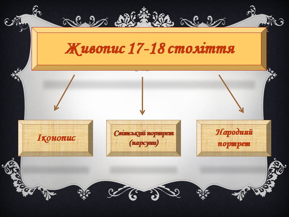 Презентація на тему «Український живопис 17-18 століття» (варіант 3) - Слайд #2 Презентація на тему «Український живопис 17-18 століття» (варіант 3) - Слайд #2