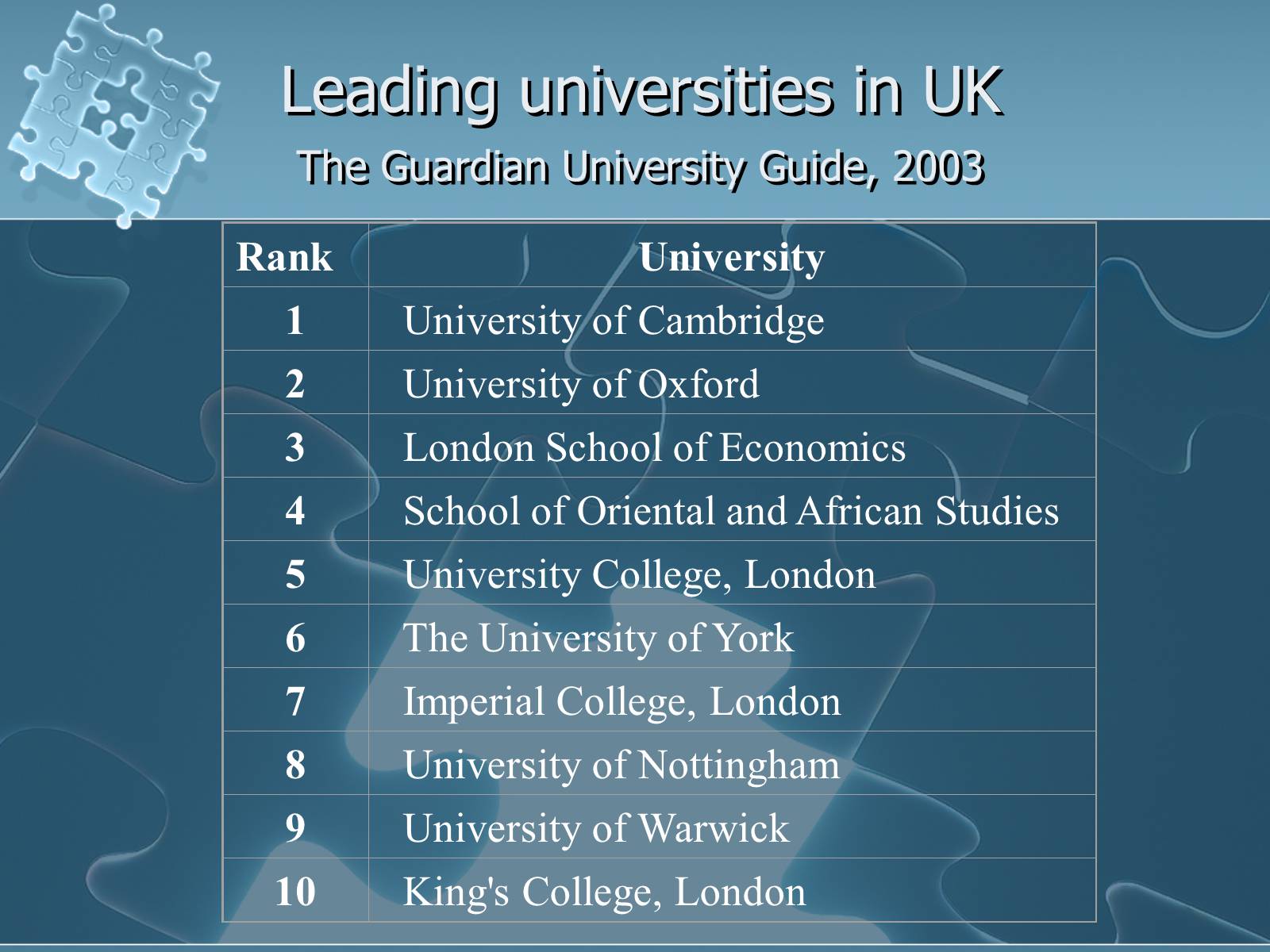 Презентація на тему «British Education System» - Слайд #25 Презентація на тему «British Education System» - Слайд #25