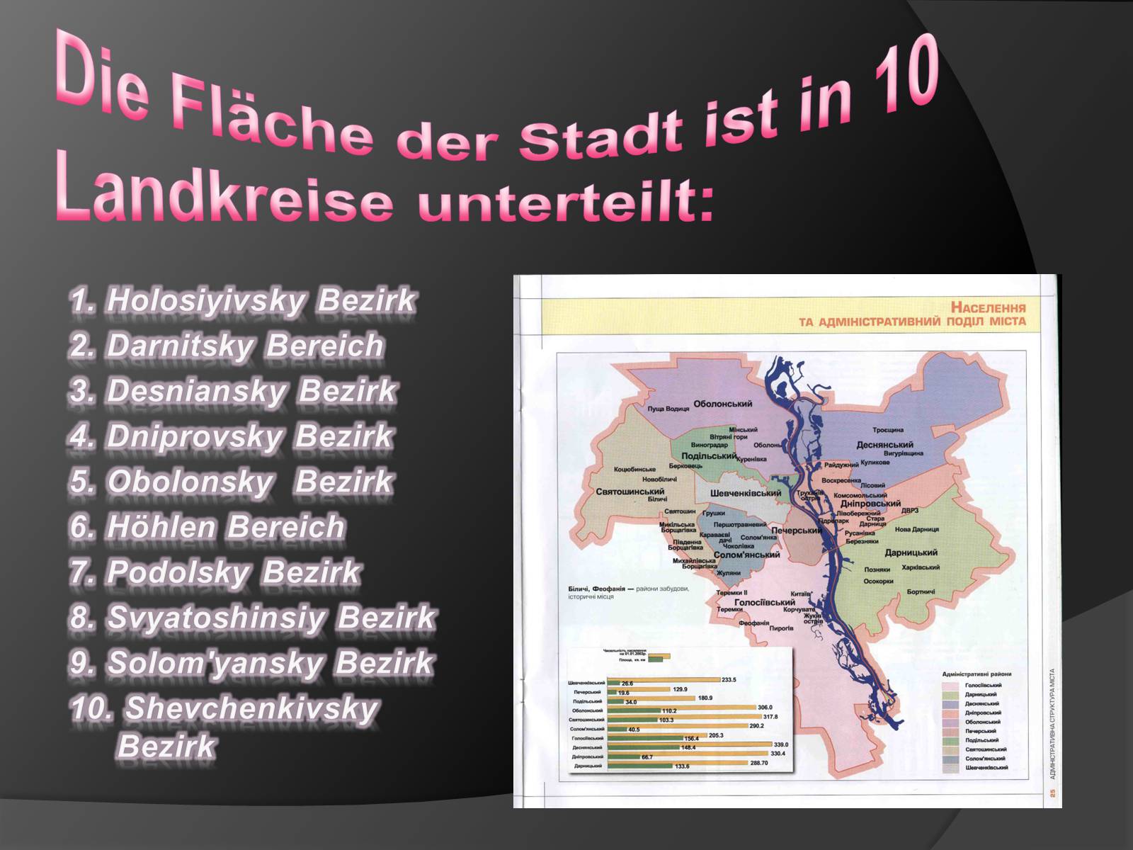 Презентація на тему «Meine Lieblingsstadt IST Kiew» - Слайд #3 Презентація на тему «Meine Lieblingsstadt IST Kiew» - Слайд #3
