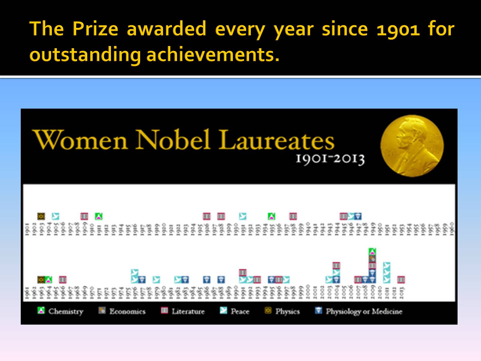 Презентація на тему «Women – laureates of Nobel Prize» - Слайд #2 Презентація на тему «Women – laureates of Nobel Prize» - Слайд #2