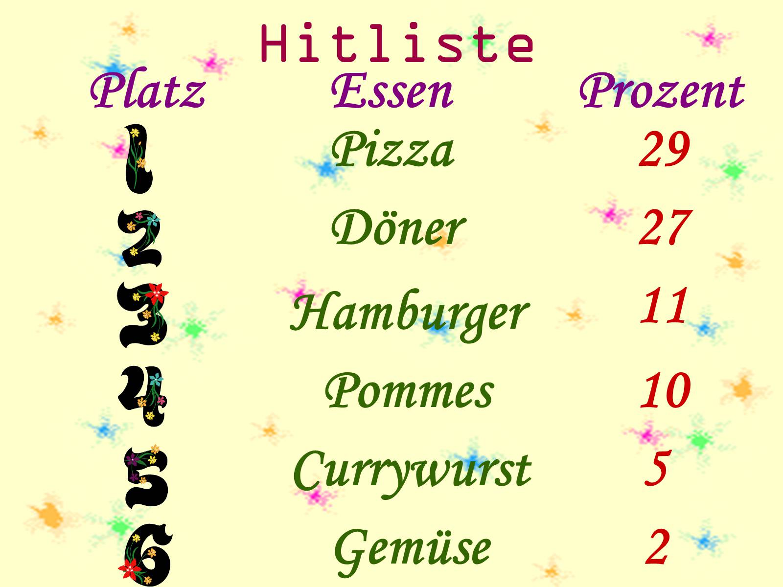 Презентація на тему «Gesundes Essen» (варіант 2) - Слайд #3 Презентація на тему «Gesundes Essen» (варіант 2) - Слайд #3