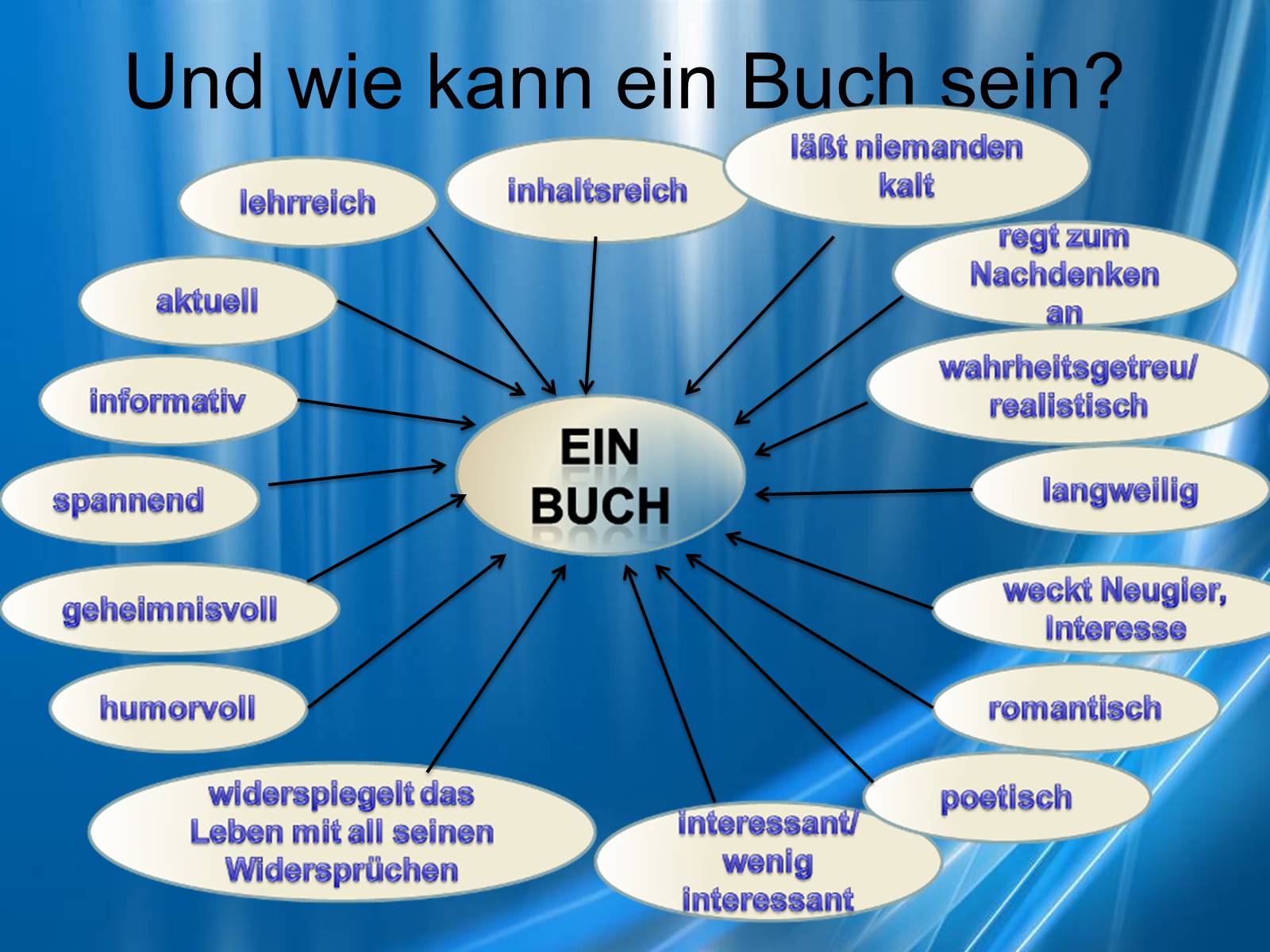 Презентація на тему «Bucher und die Jugendlichen» - Слайд #9 Презентація на тему «Bucher und die Jugendlichen» - Слайд #9