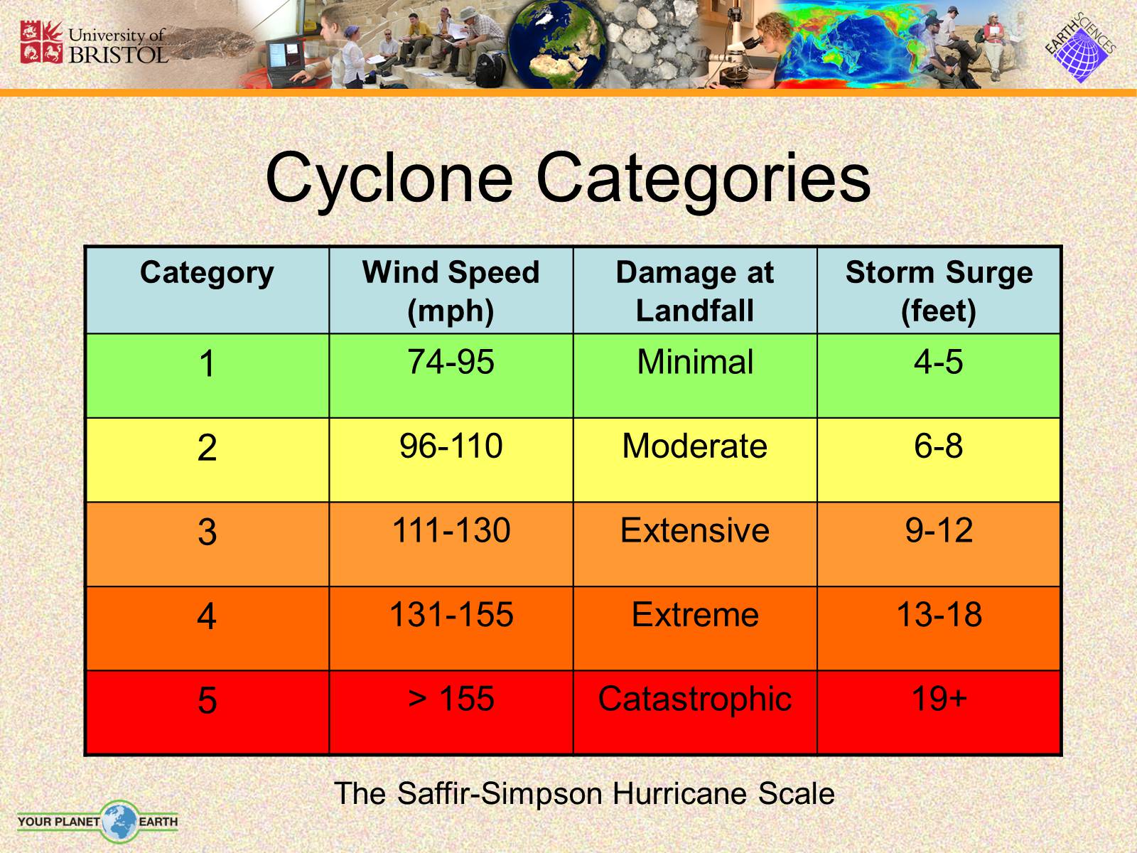 Презентація на тему «Natural Hazards» - Слайд #23 Презентація на тему «Natural Hazards» - Слайд #23
