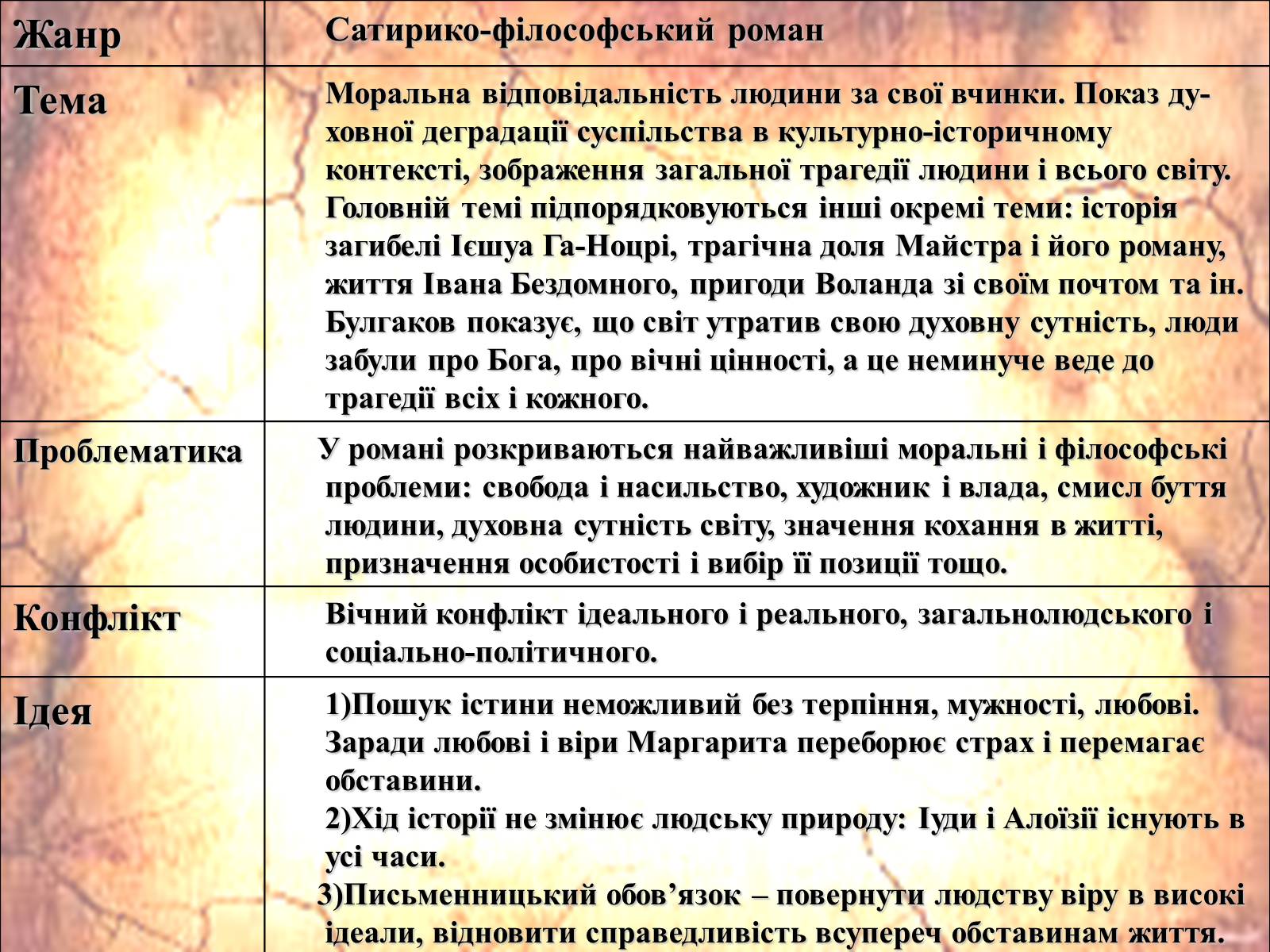 Презентація на тему «Майстер і Маргарита» (варіант 2) - Слайд #5 Презентація на тему «Майстер і Маргарита» (варіант 2) - Слайд #5