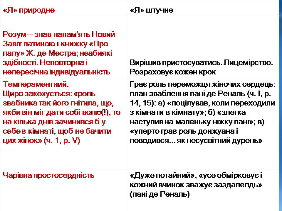 Презентація на тему «Творчість Стендаля. “Червоне і чорне”» - Слайд #20 Презентація на тему «Творчість Стендаля. “Червоне і чорне”» - Слайд #20