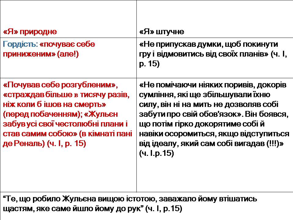 Презентація на тему «Творчість Стендаля. “Червоне і чорне”» - Слайд #21 Презентація на тему «Творчість Стендаля. “Червоне і чорне”» - Слайд #21