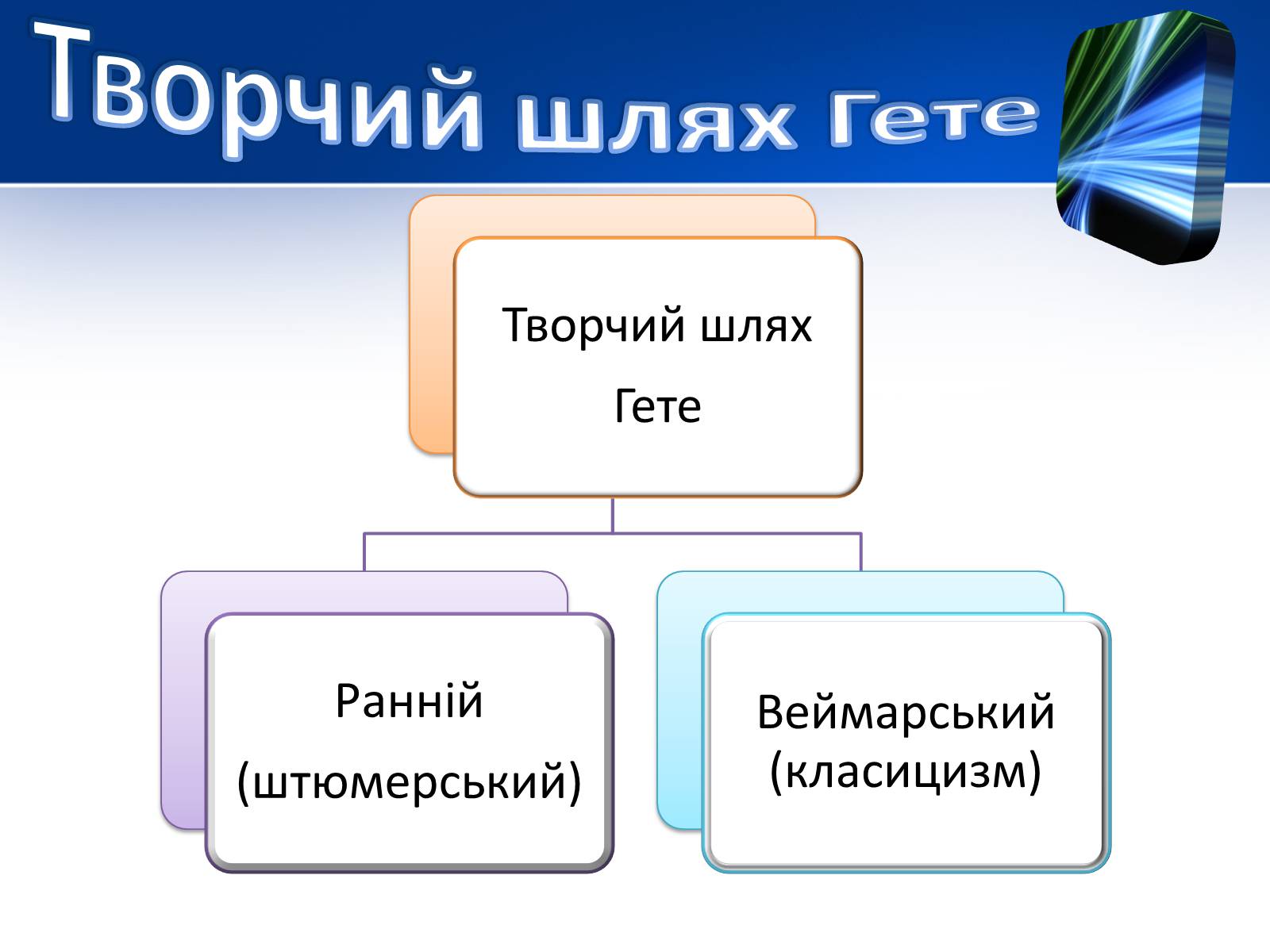 Презентація на тему «Йоганн Вольфганг фон Гете» (варіант 1) - Слайд #12 Презентація на тему «Йоганн Вольфганг фон Гете» (варіант 1) - Слайд #12