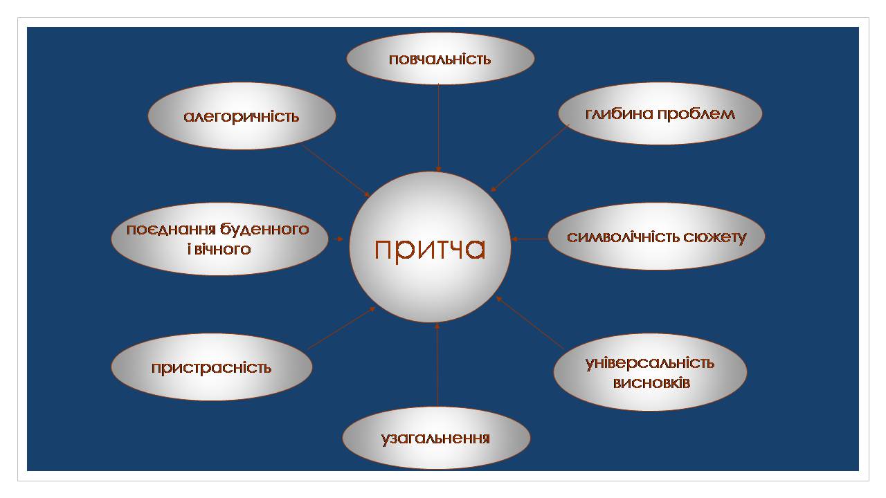 Презентація на тему «Ернест Хемінгуей» (варіант 10) - Слайд #23 Презентація на тему «Ернест Хемінгуей» (варіант 10) - Слайд #23